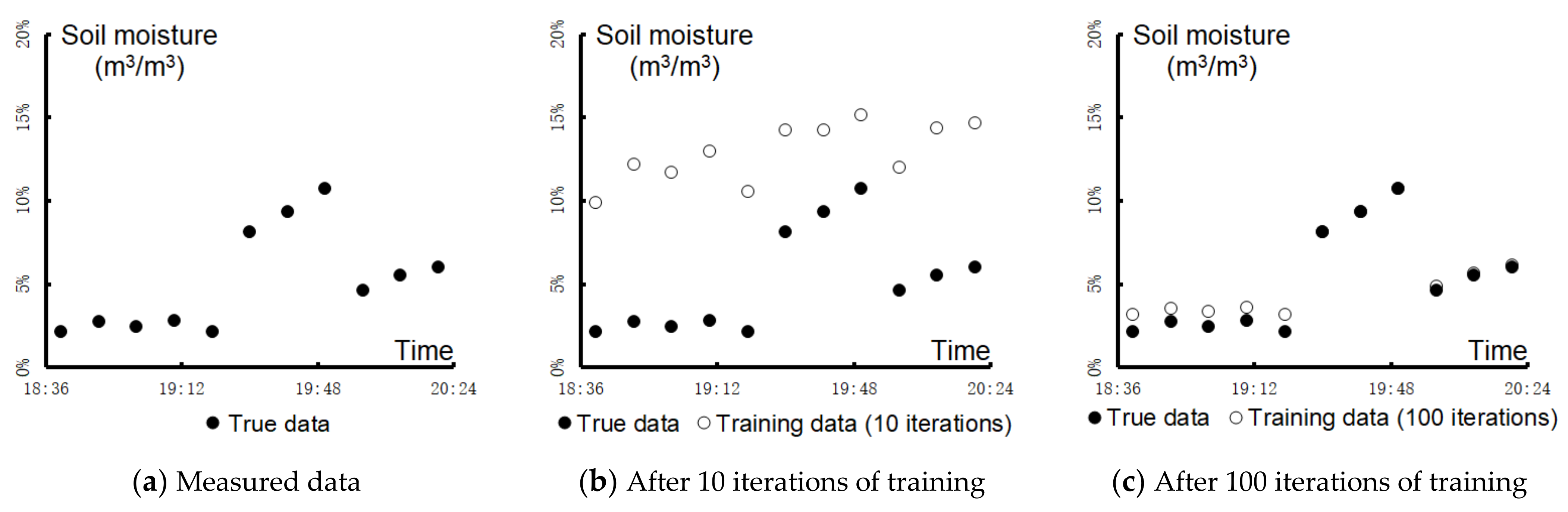 Sensors 21 05429 g014