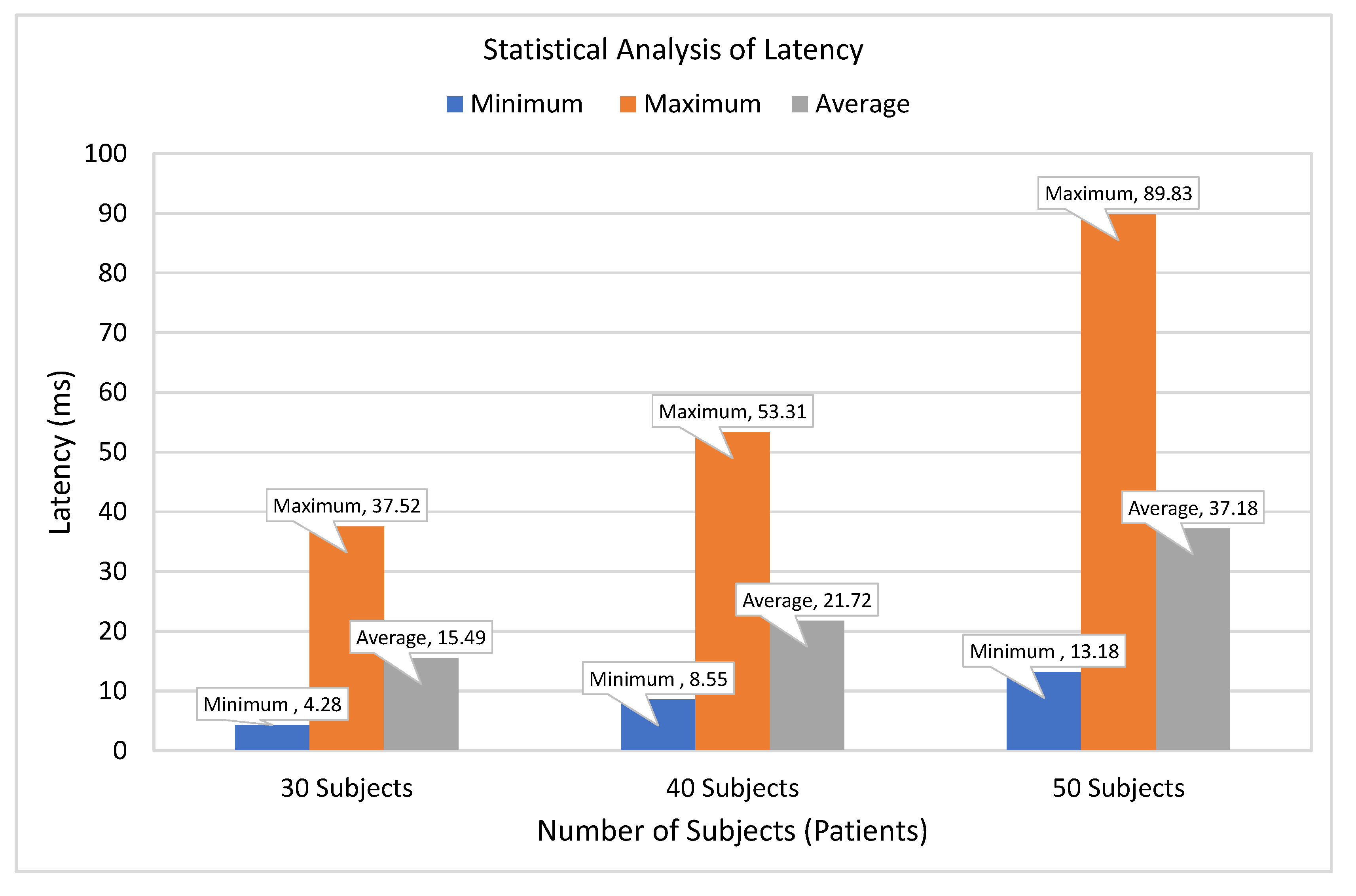 Sensors 21 05430 g009