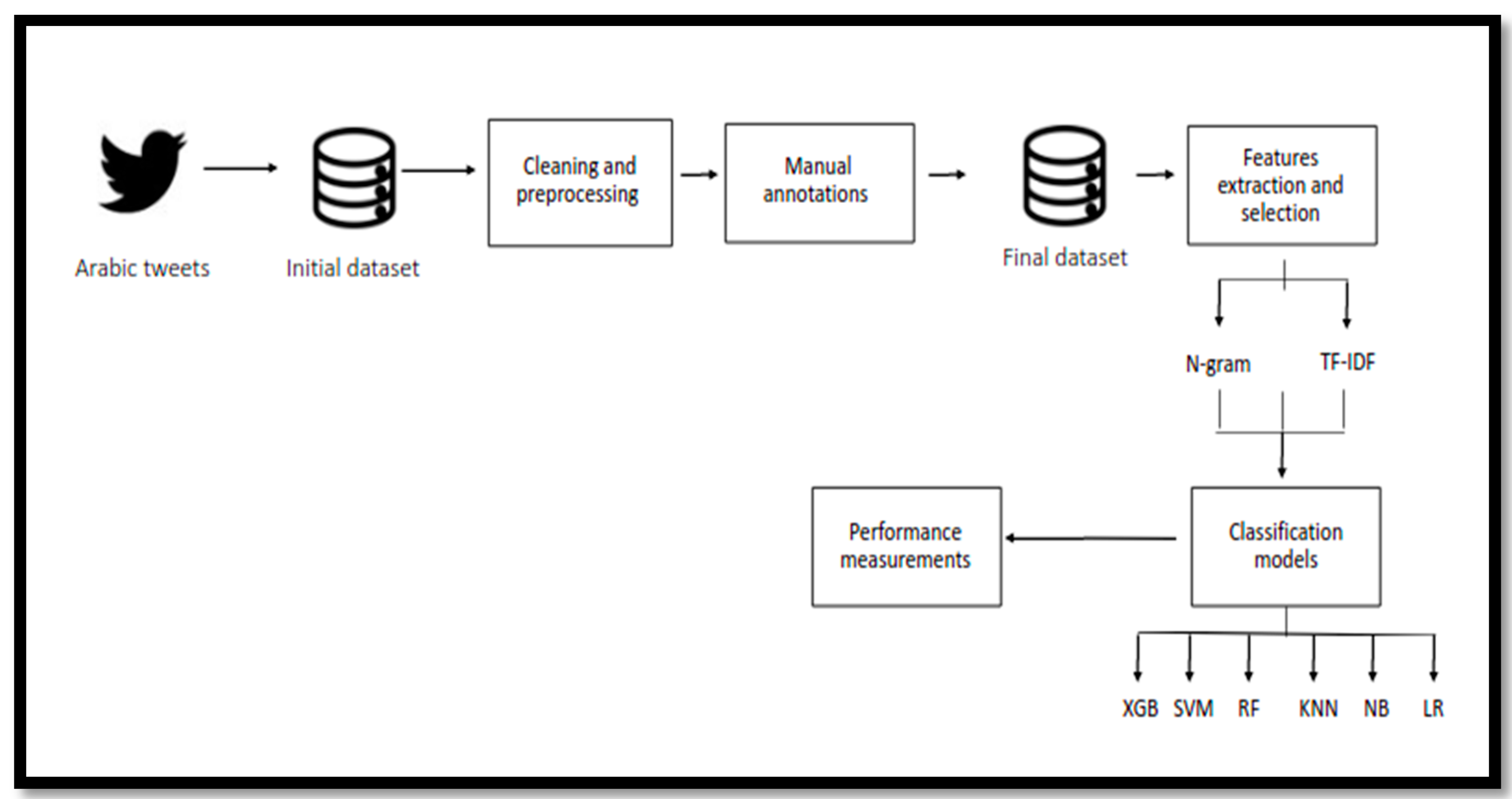 Sensors 21 05431 g001