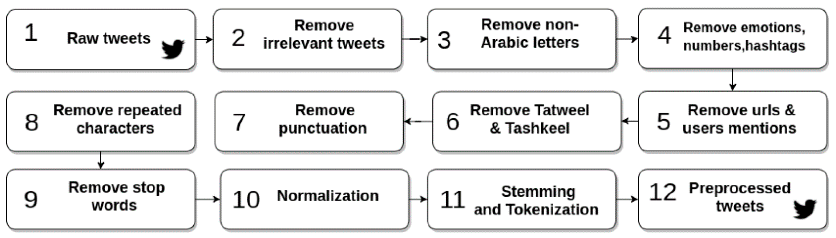 Sensors 21 05431 g002