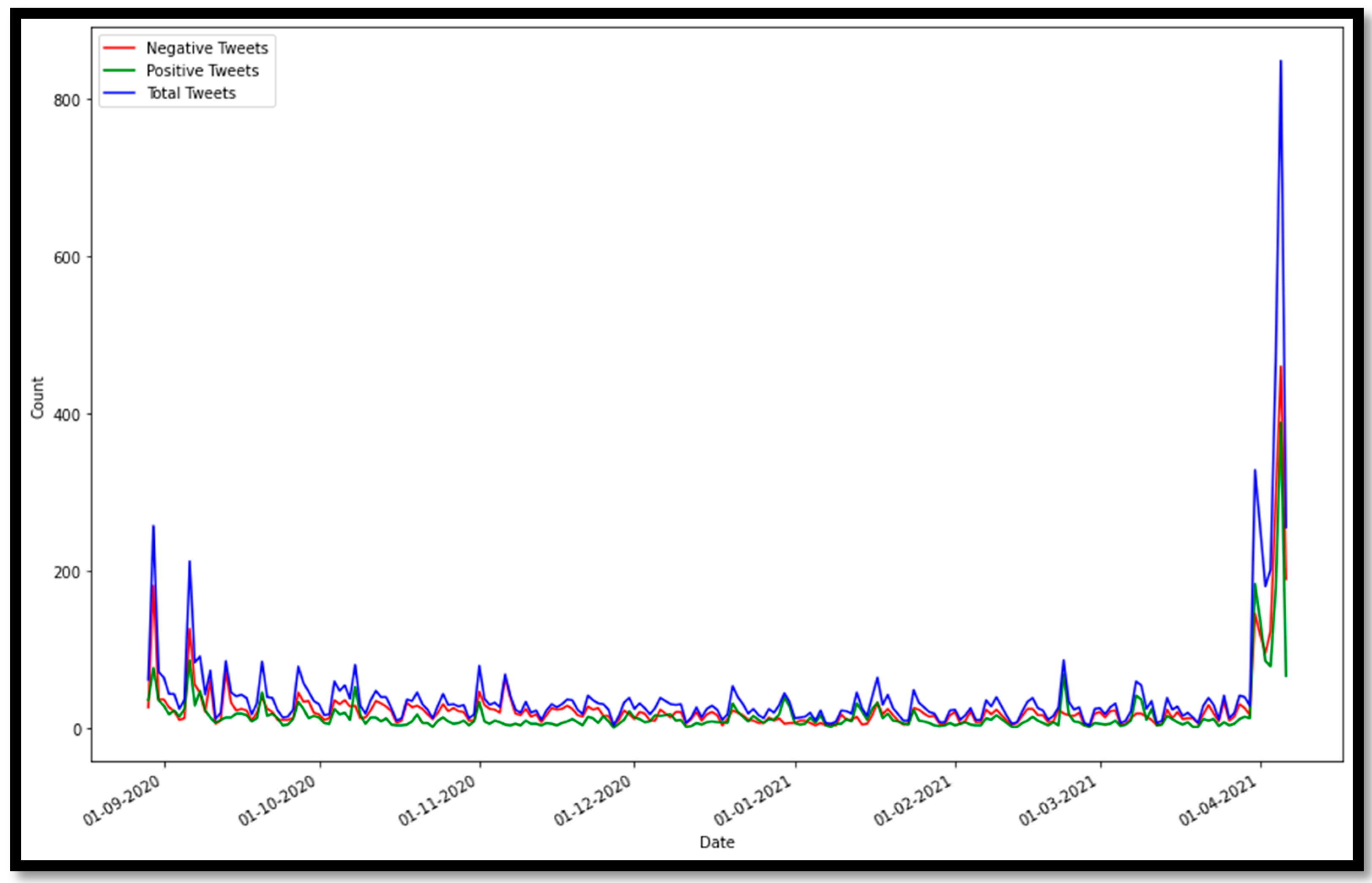 Sensors 21 05431 g011