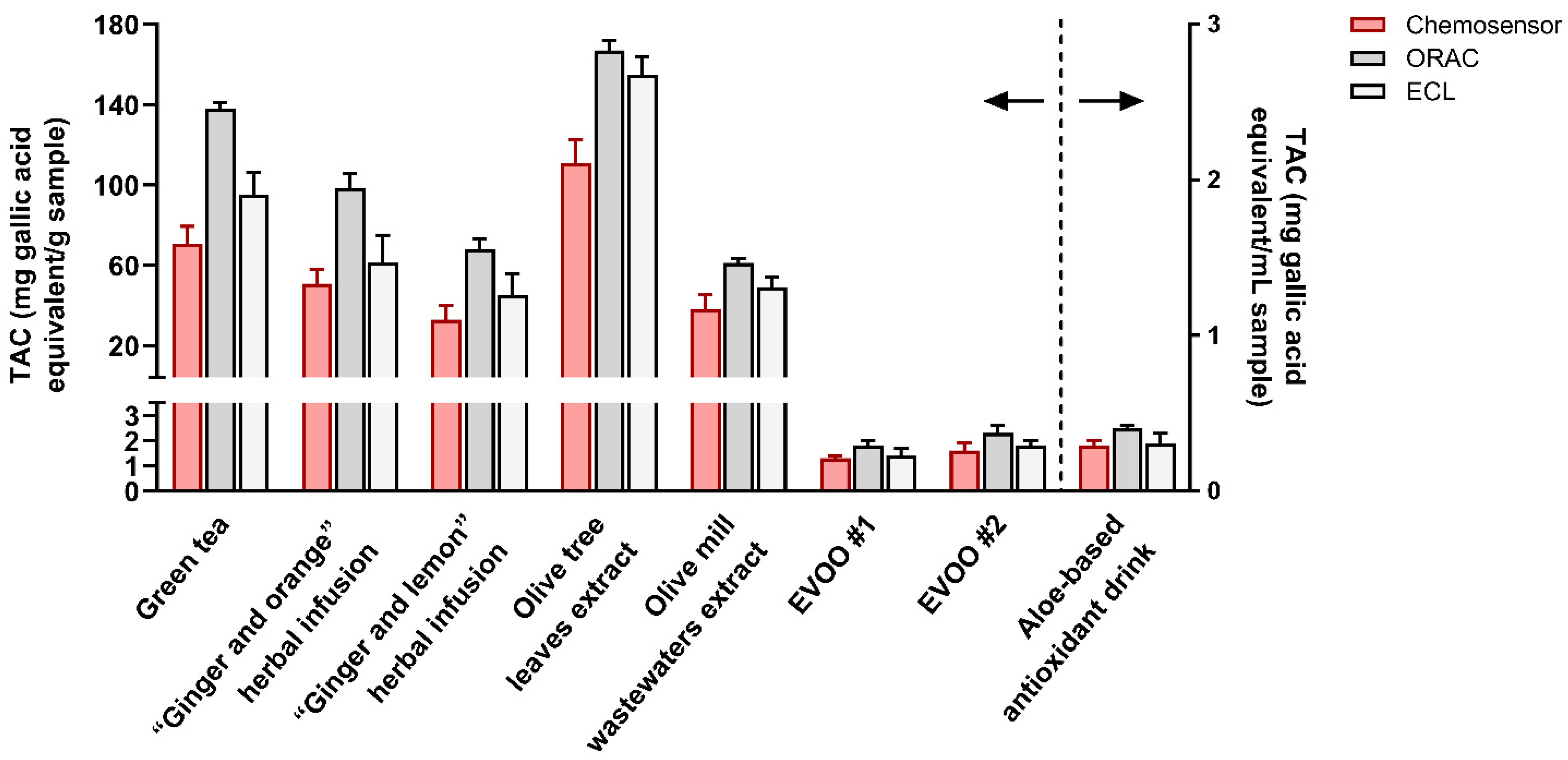 Sensors 21 05432 g005