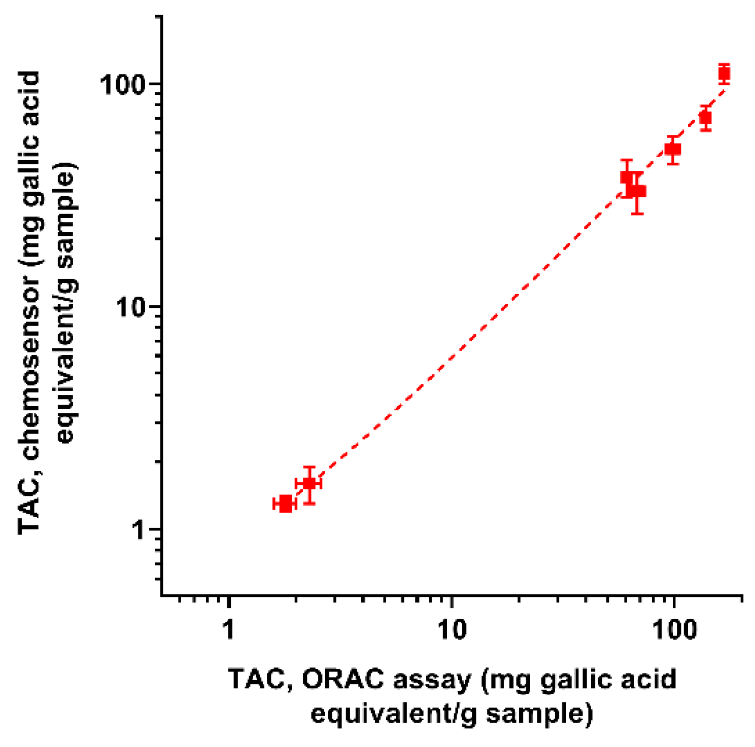 Sensors 21 05432 g006