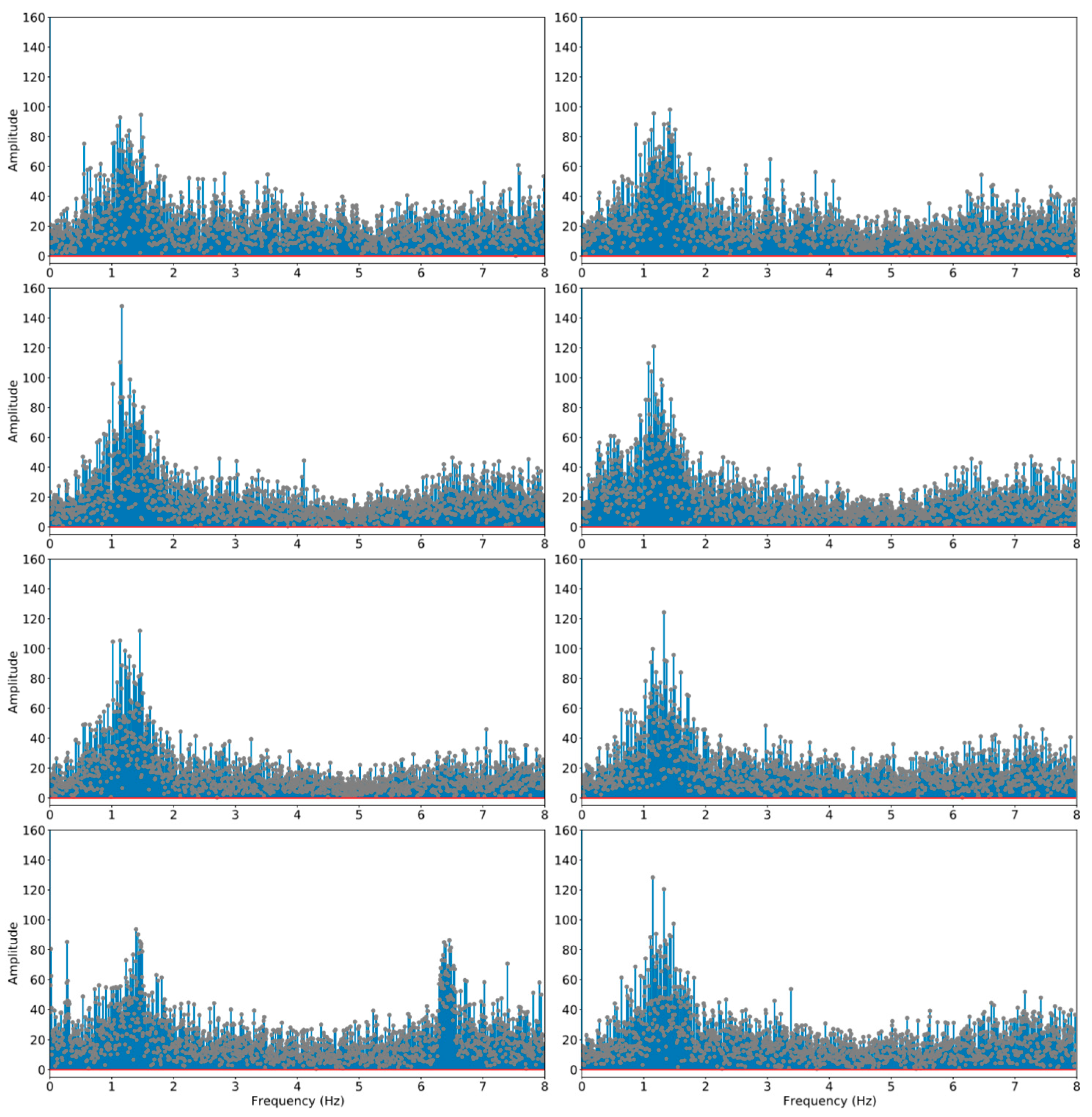 Sensors 21 05433 g003
