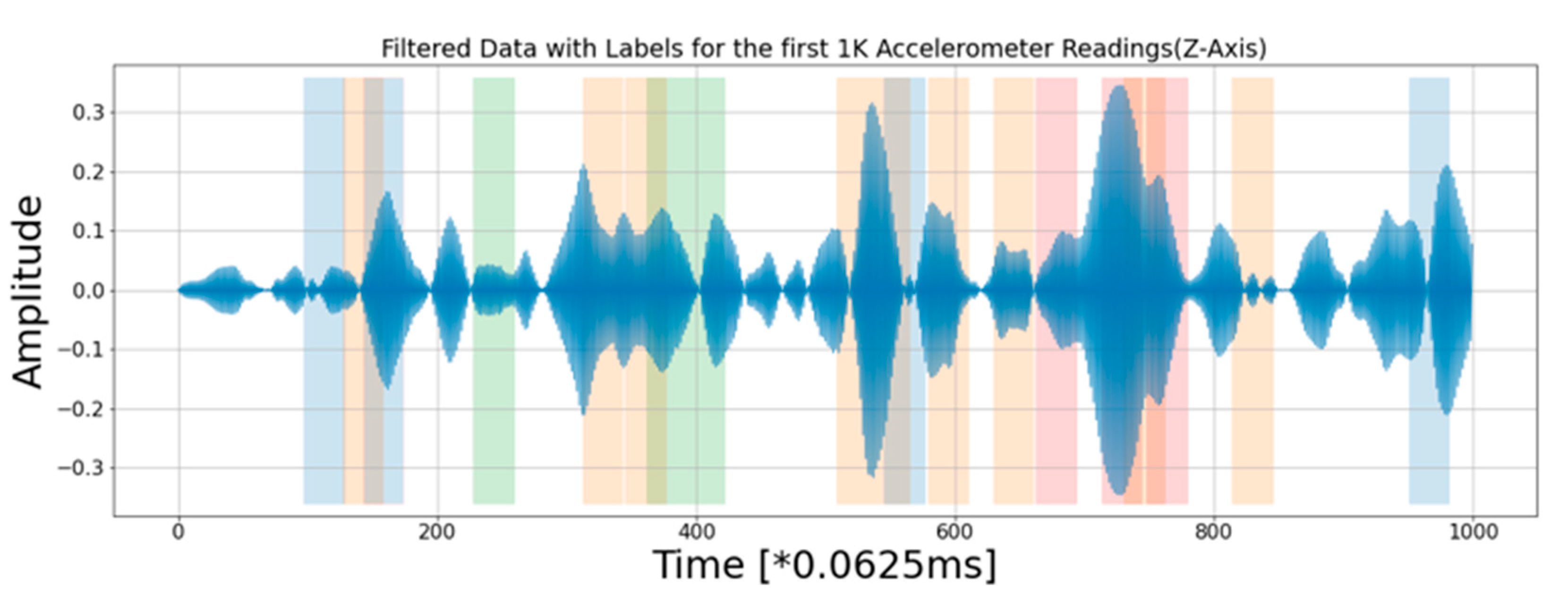 Sensors 21 05433 g005
