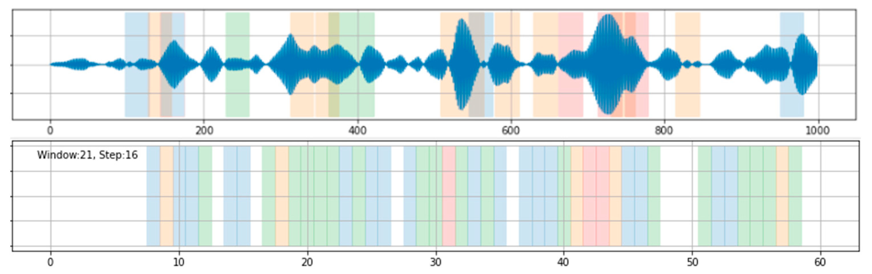 Sensors 21 05433 g007