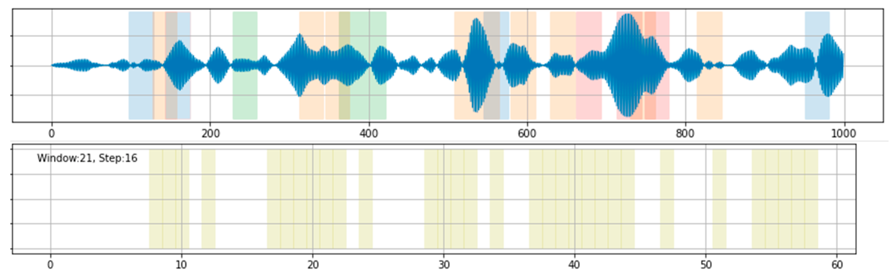 Sensors 21 05433 g008