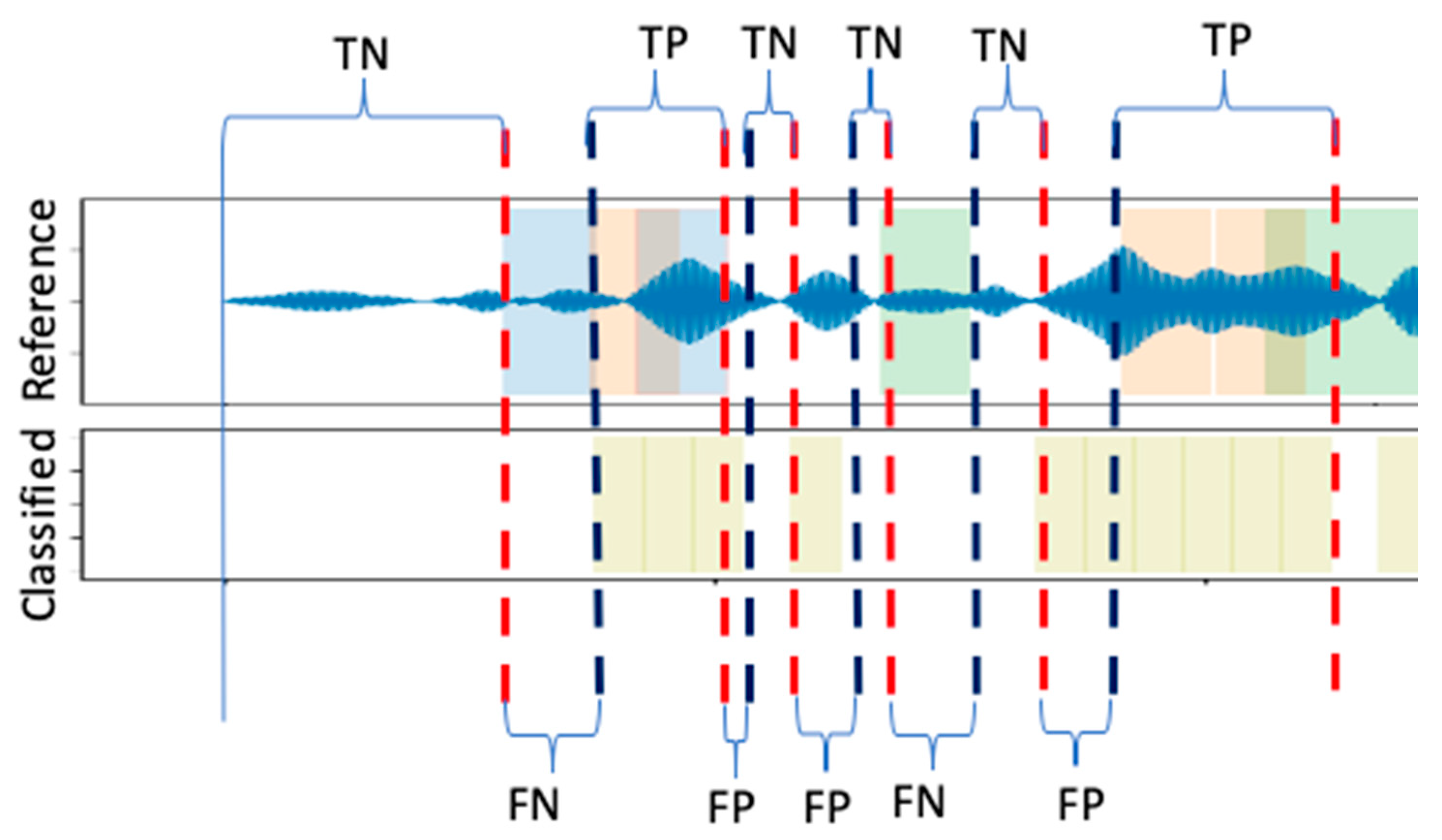 Sensors 21 05433 g009