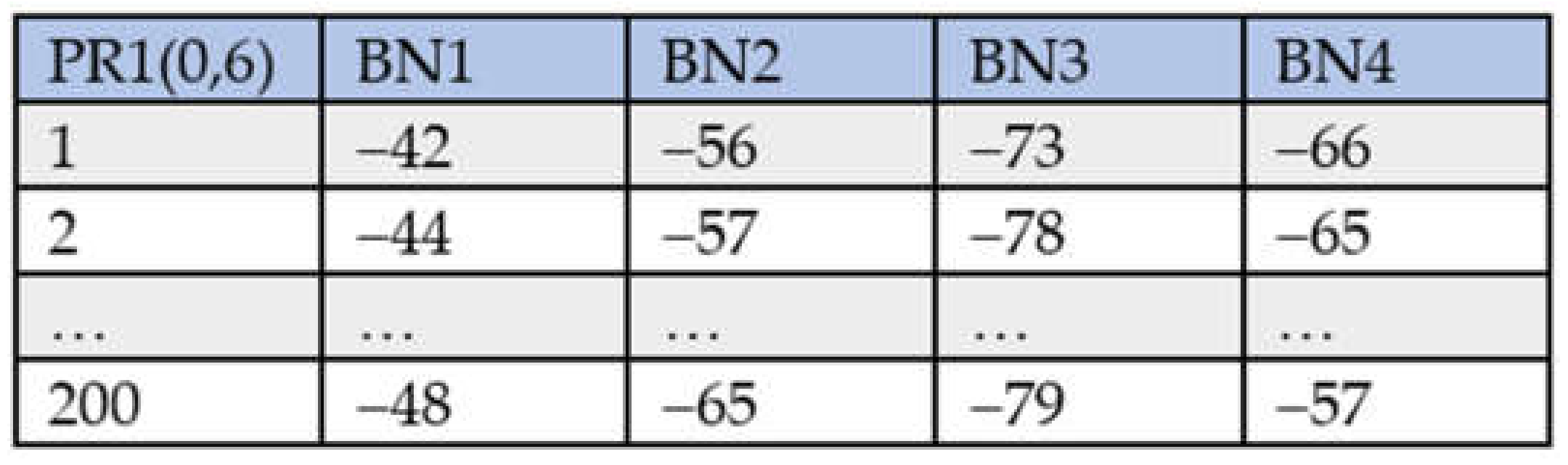 Sensors 21 05434 g002