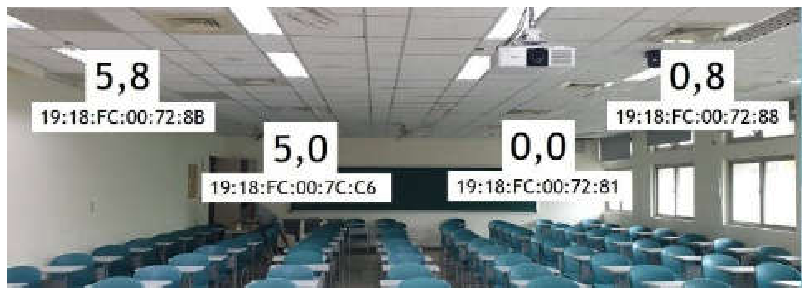 Sensors 21 05434 g004