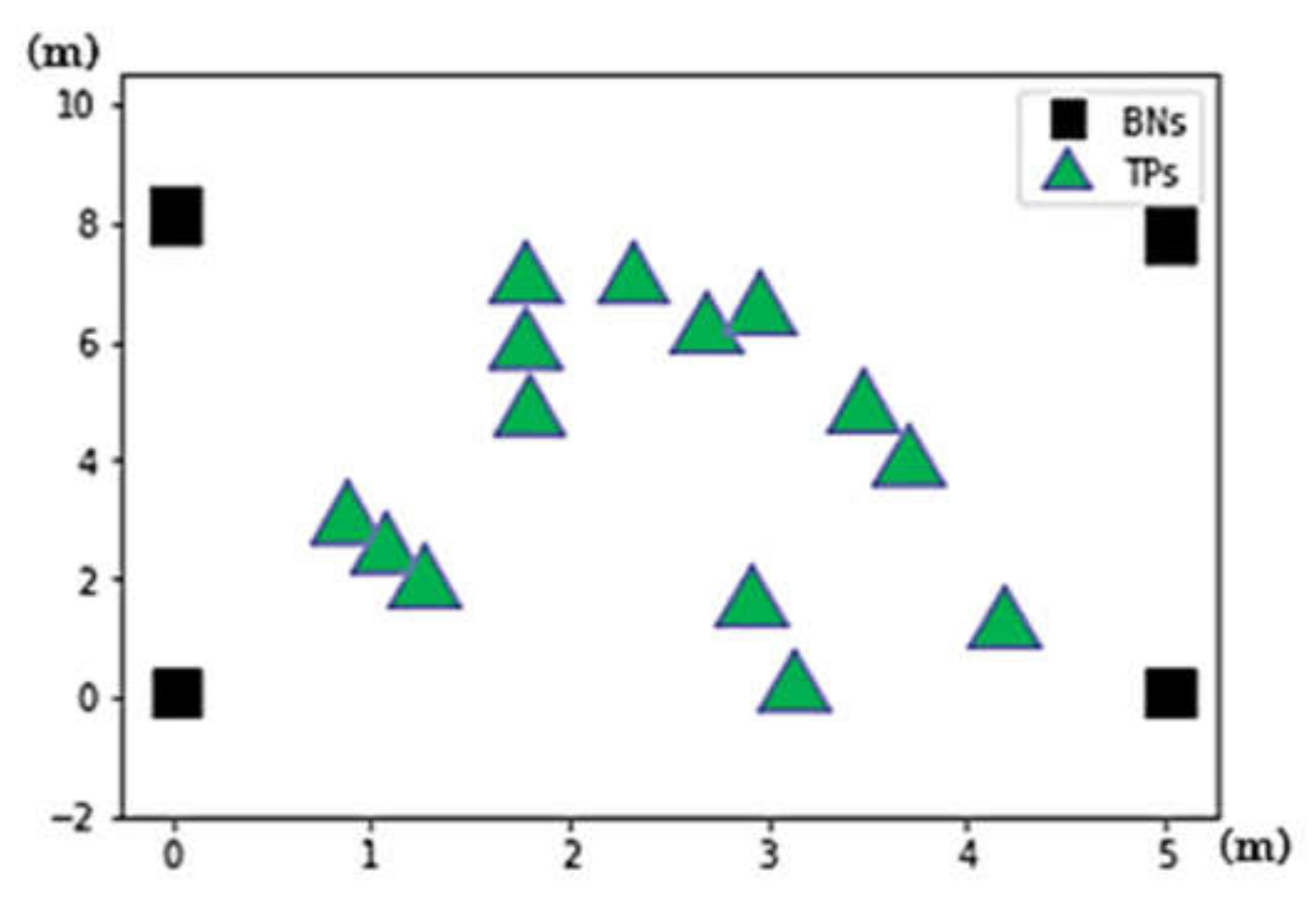 Sensors 21 05434 g006