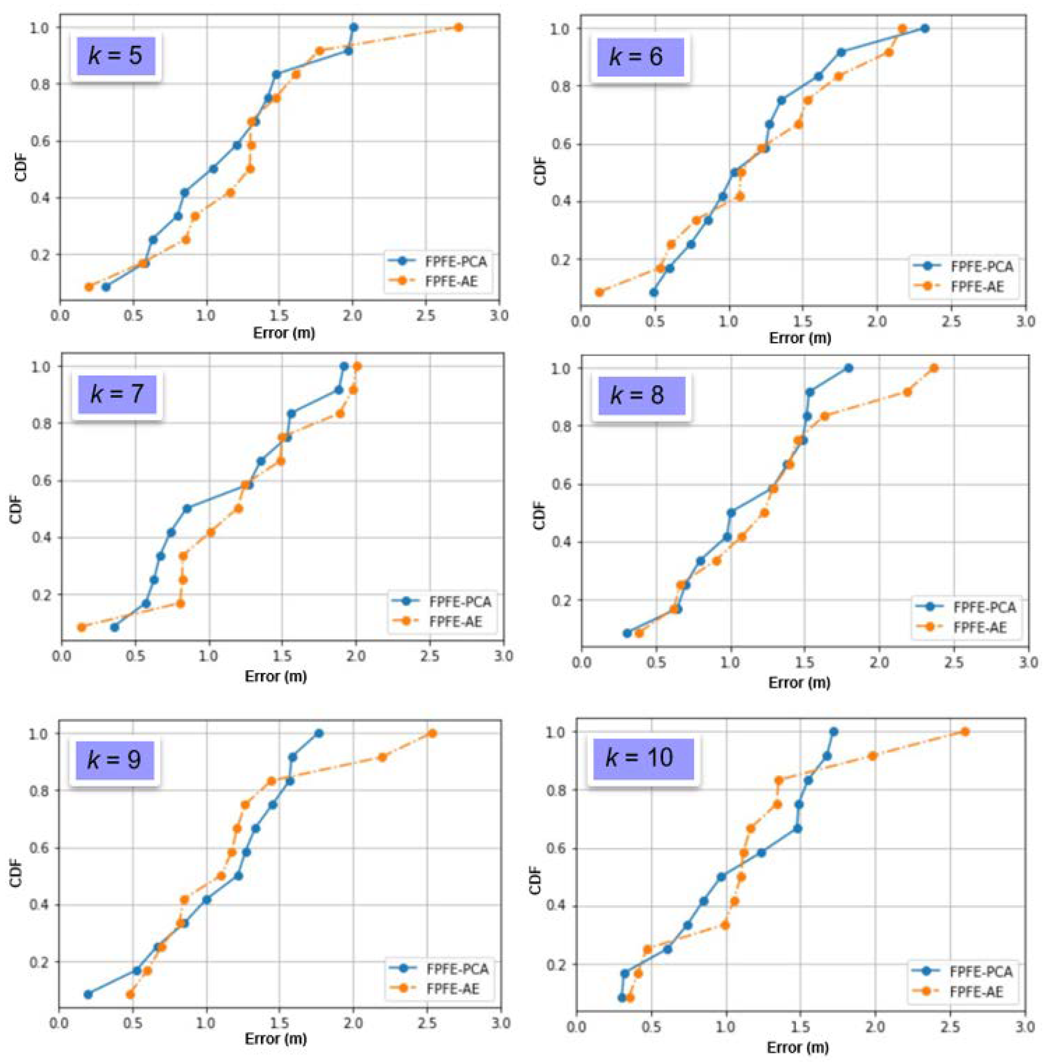 Sensors 21 05434 g008