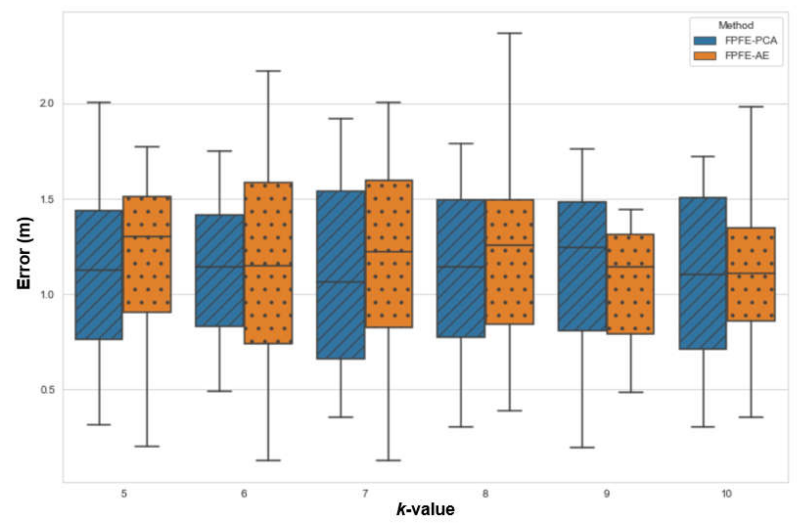 Sensors 21 05434 g009