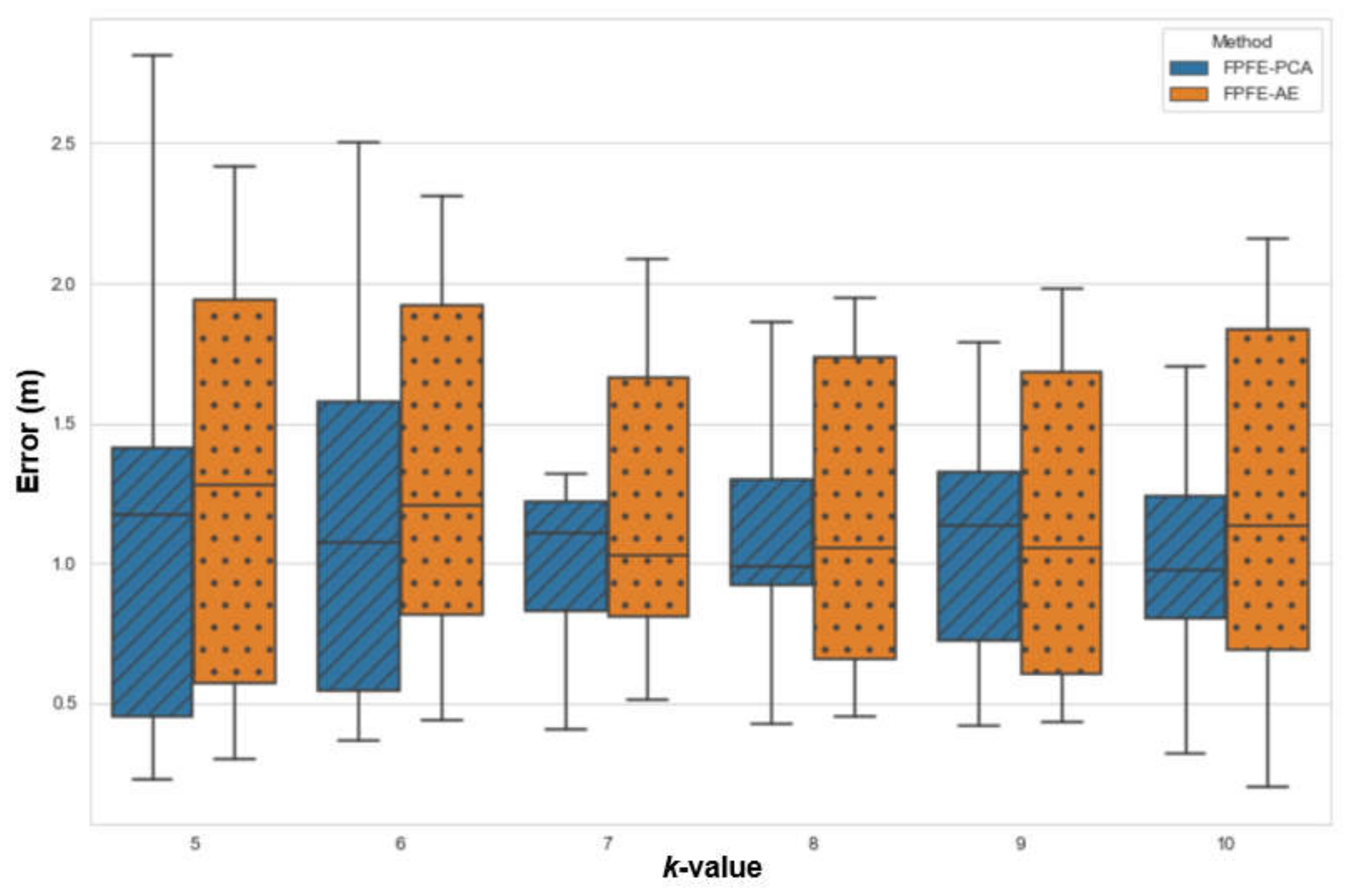 Sensors 21 05434 g011