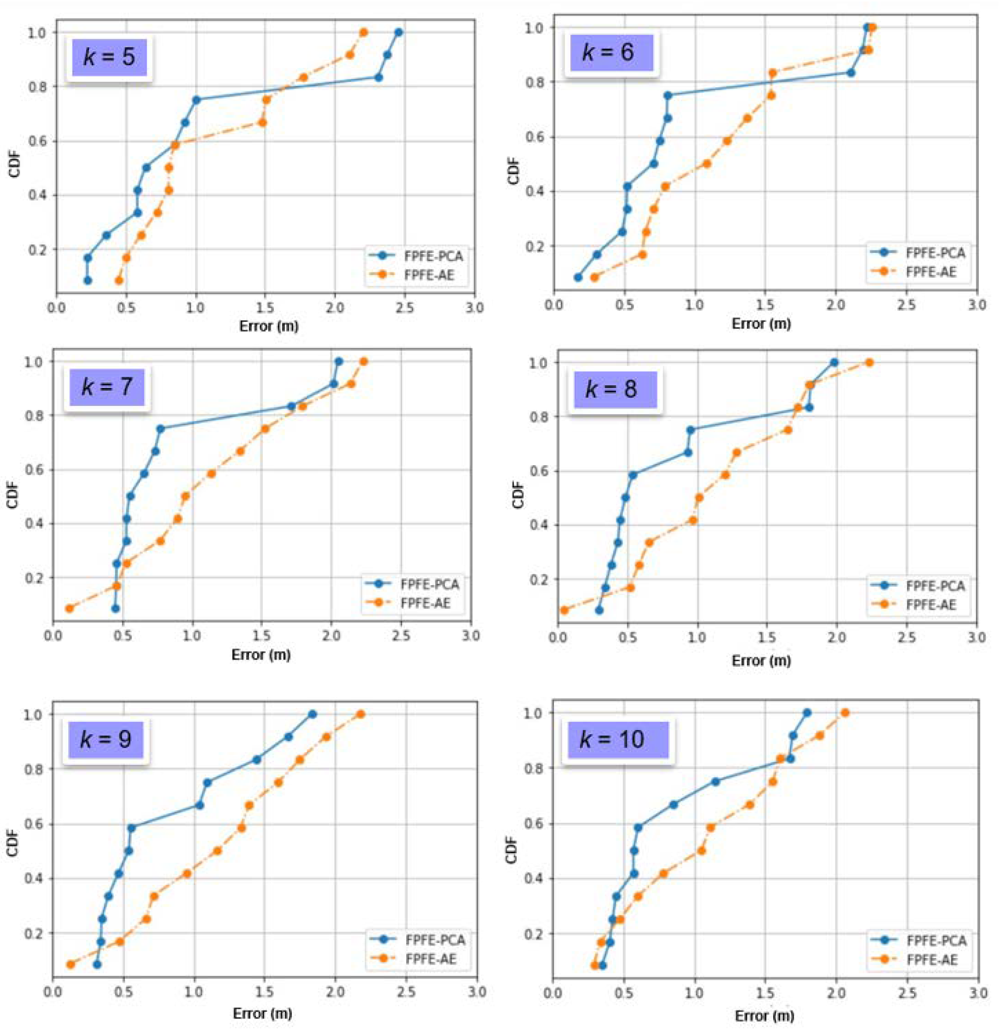 Sensors 21 05434 g012