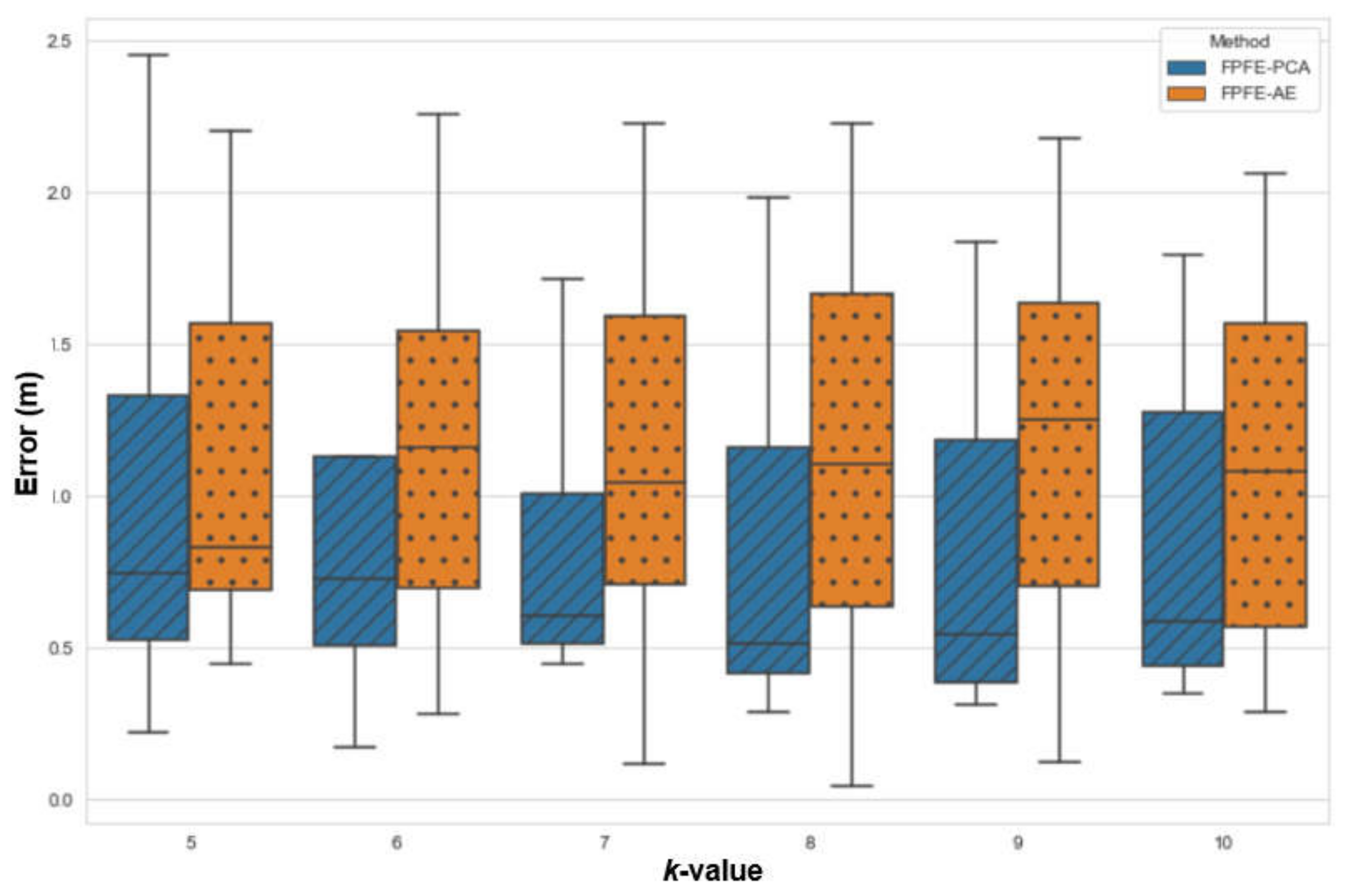 Sensors 21 05434 g013