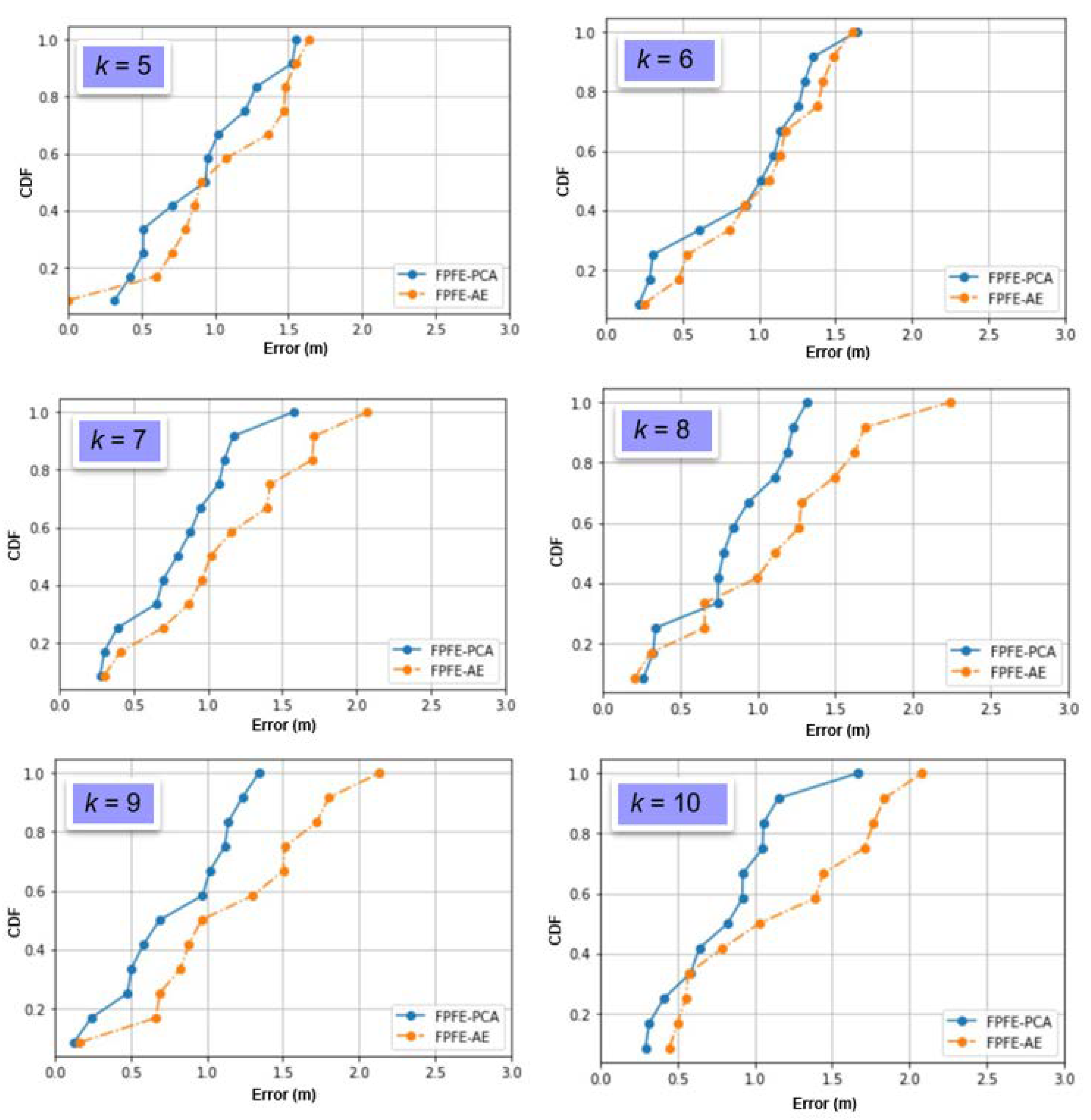 Sensors 21 05434 g014