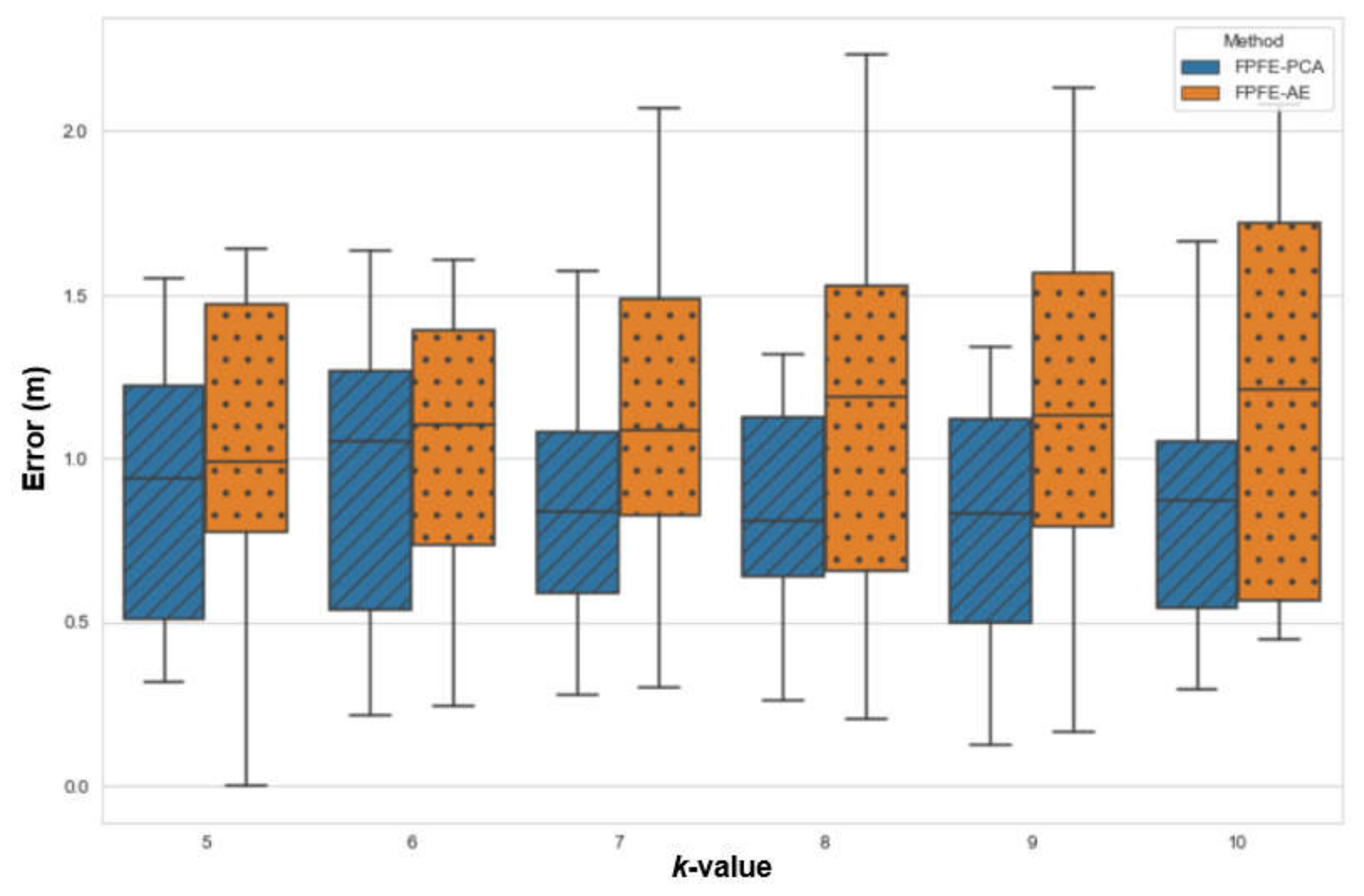 Sensors 21 05434 g015
