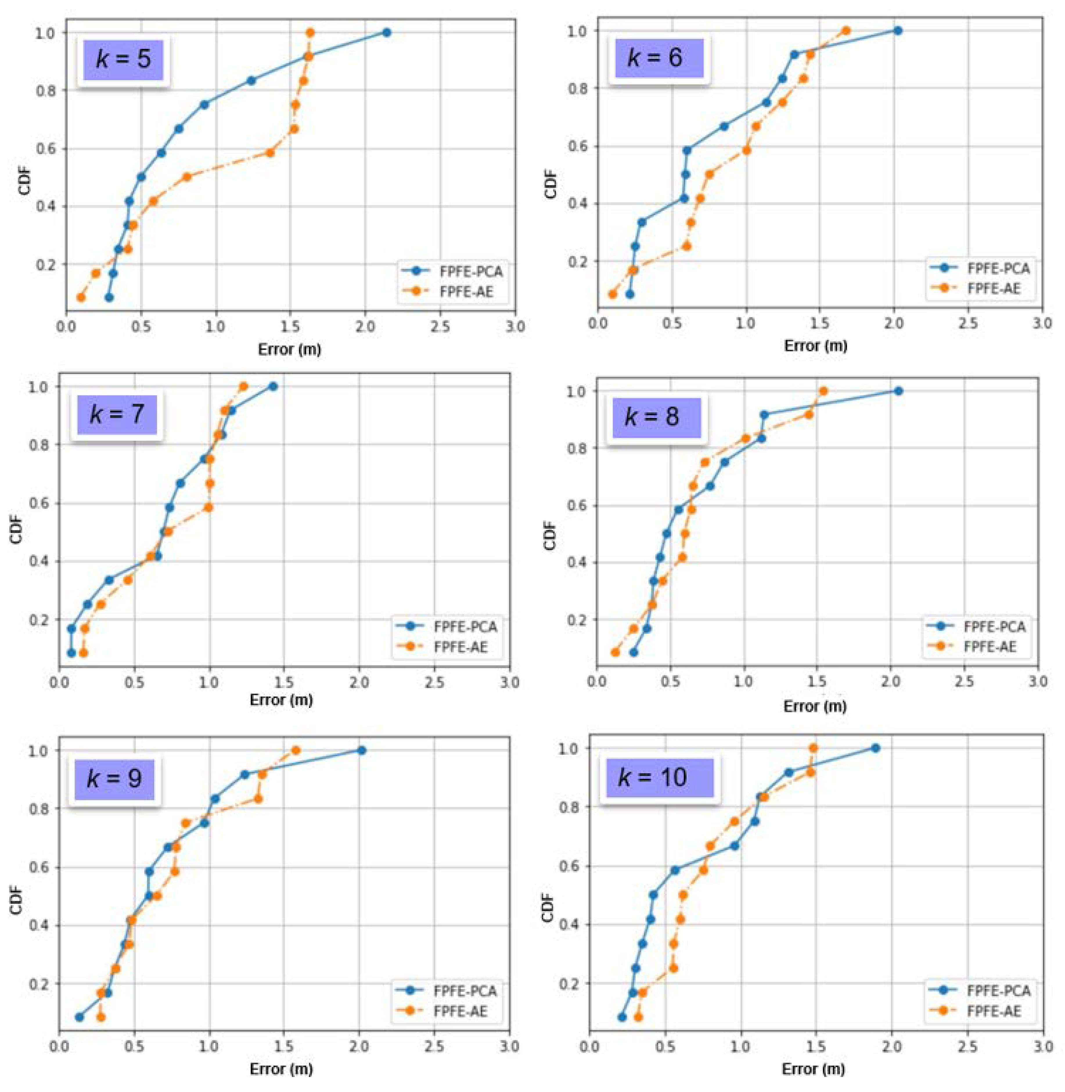 Sensors 21 05434 g016