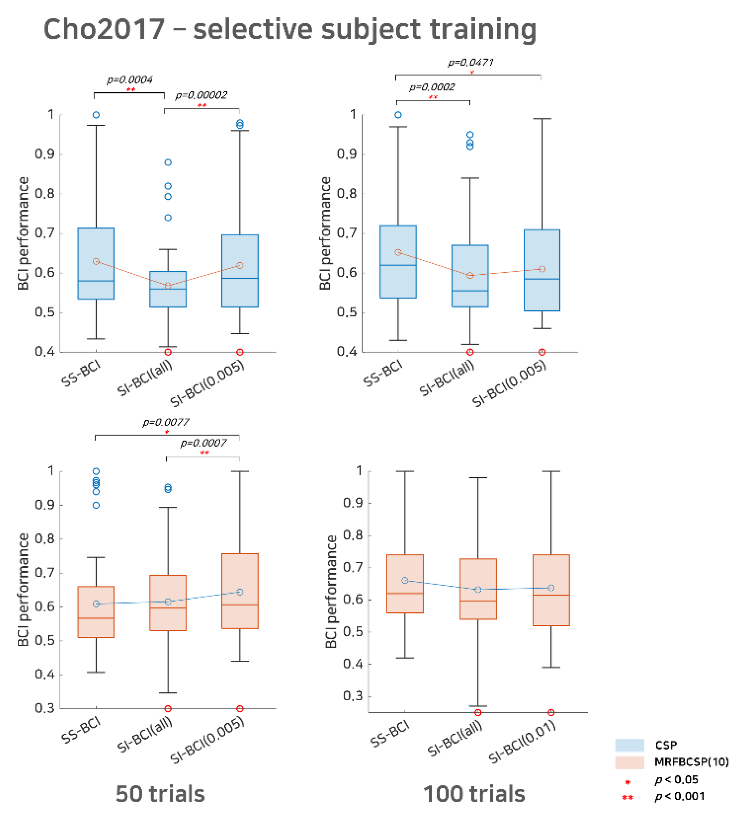 Sensors 21 05436 g003