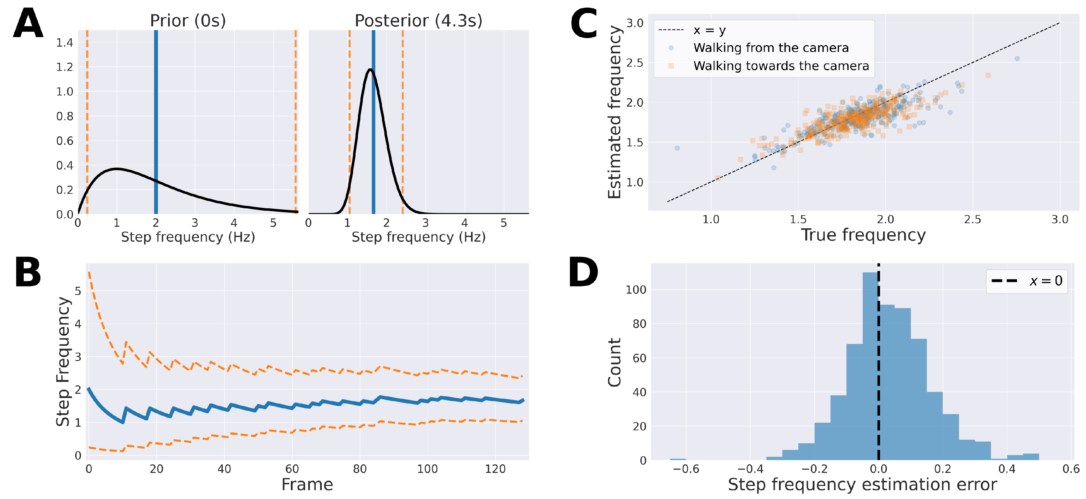 Sensors 21 05437 g004