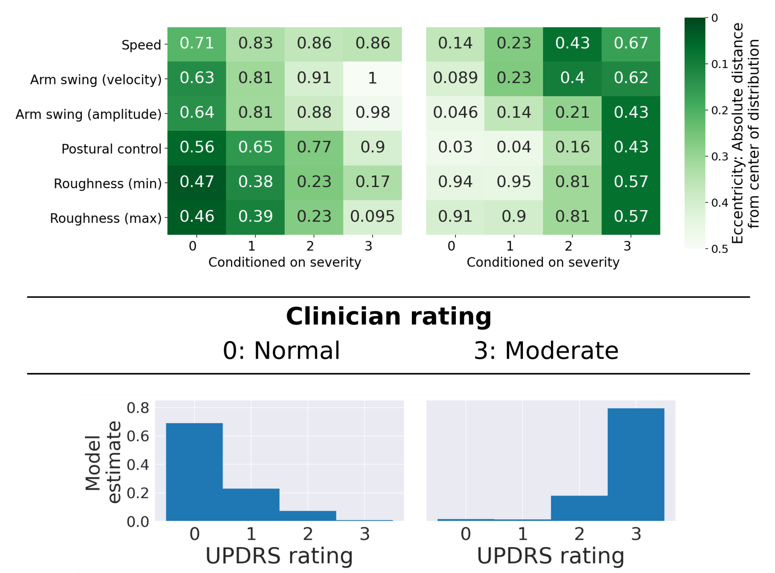 Sensors 21 05437 g010