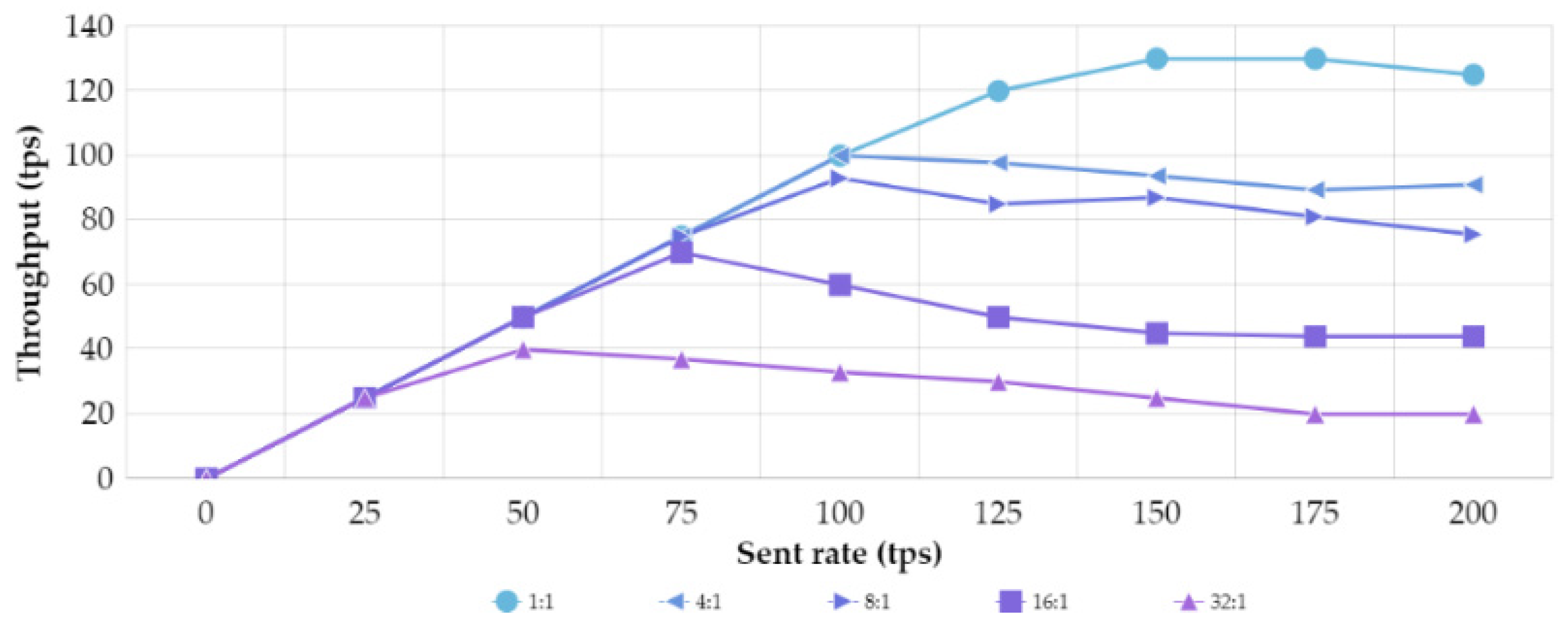 Sensors 21 05438 g007