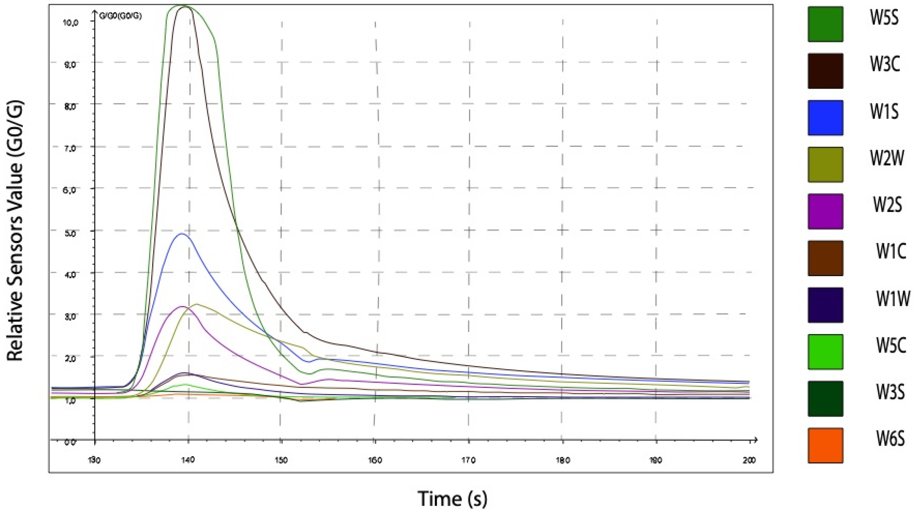 Sensors 21 05440 g002