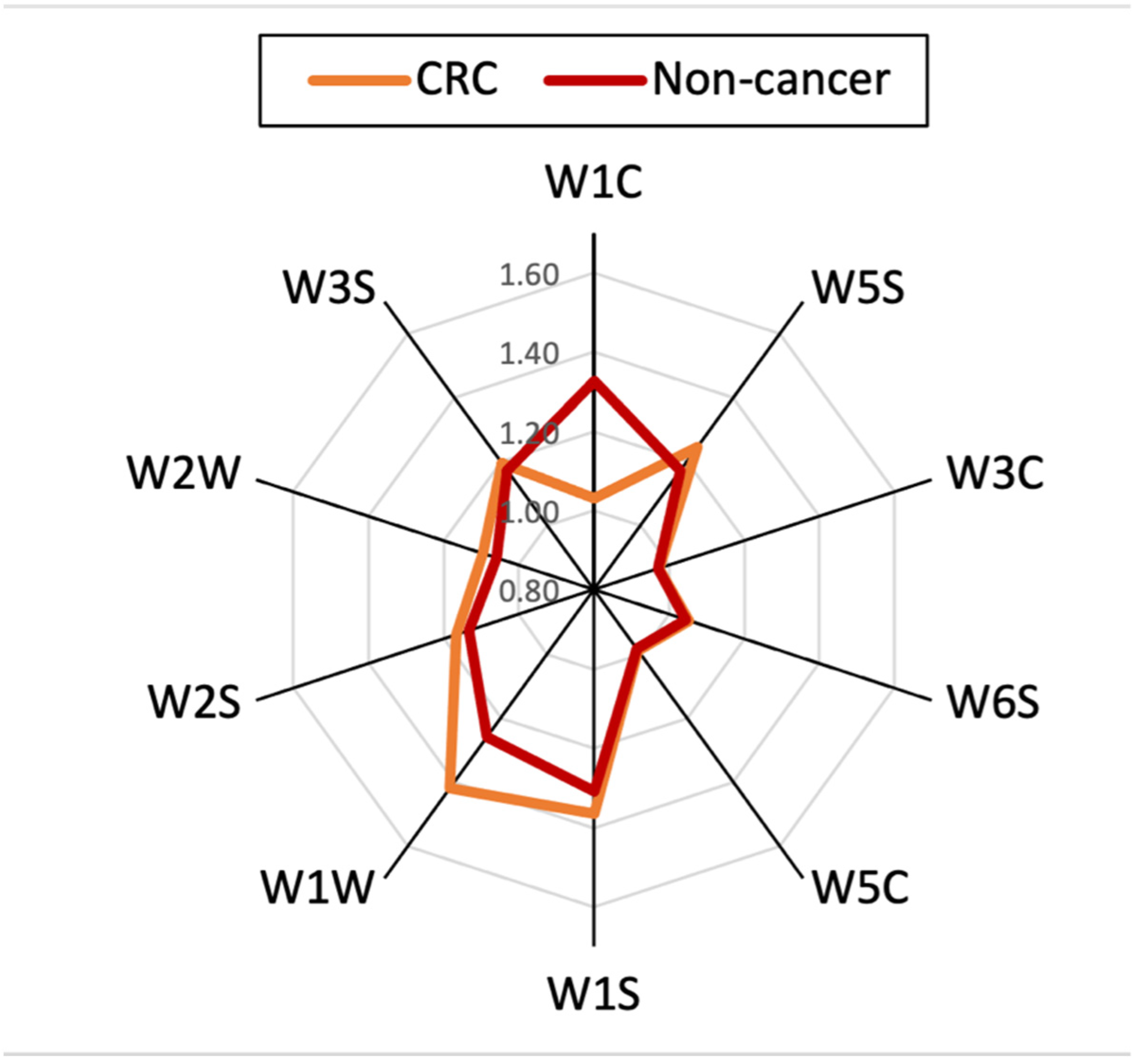 Sensors 21 05440 g003