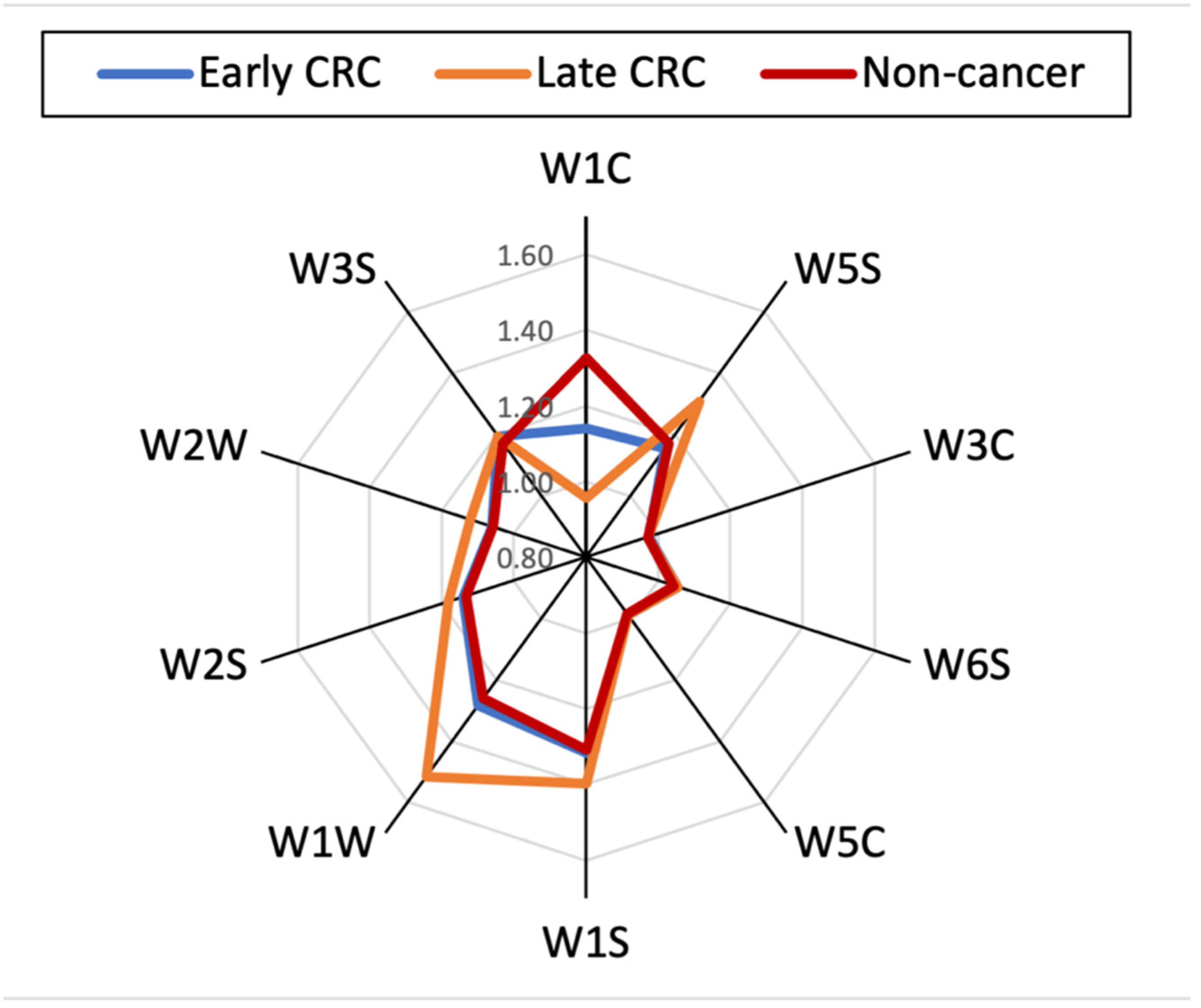 Sensors 21 05440 g004