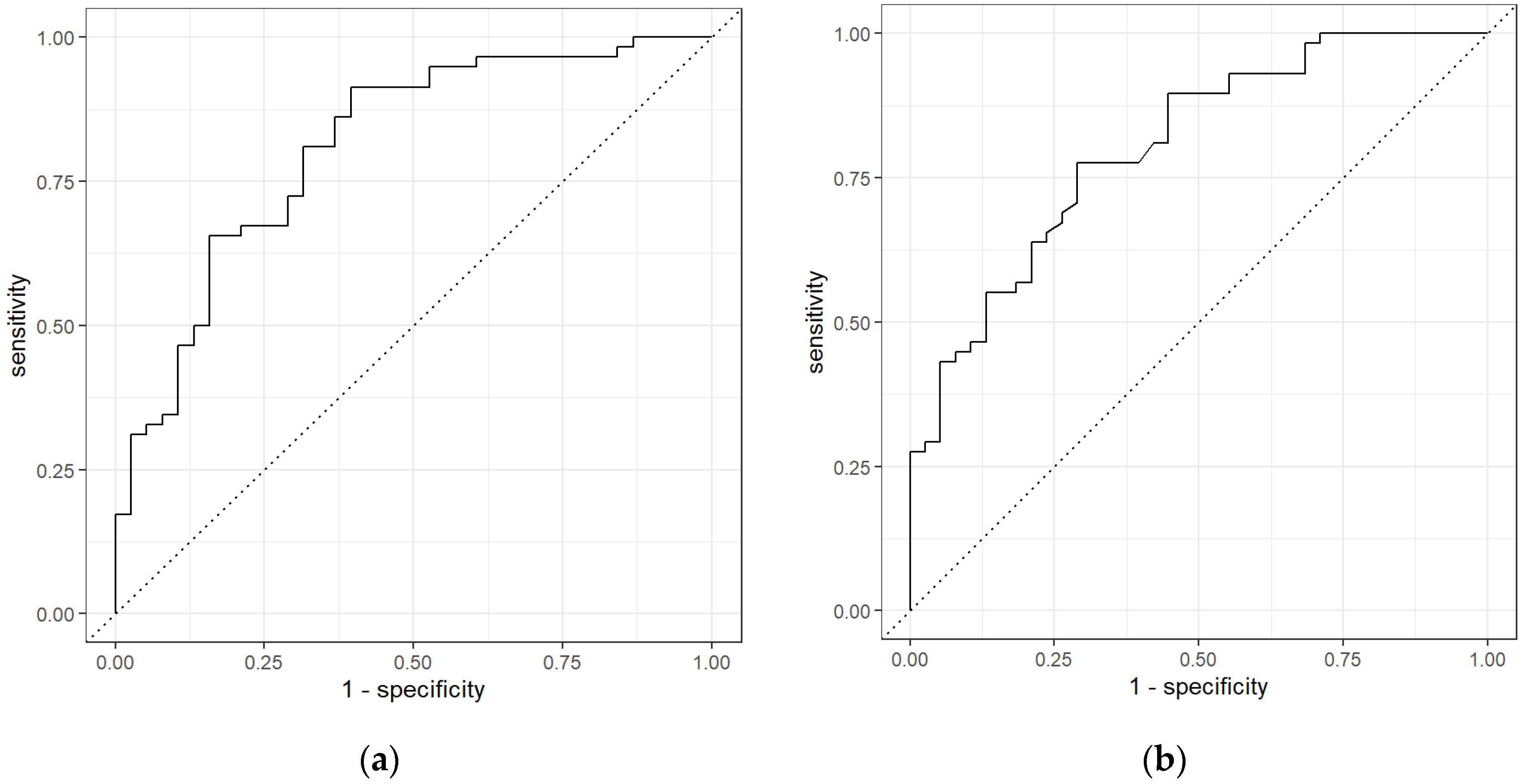 Sensors 21 05440 g005