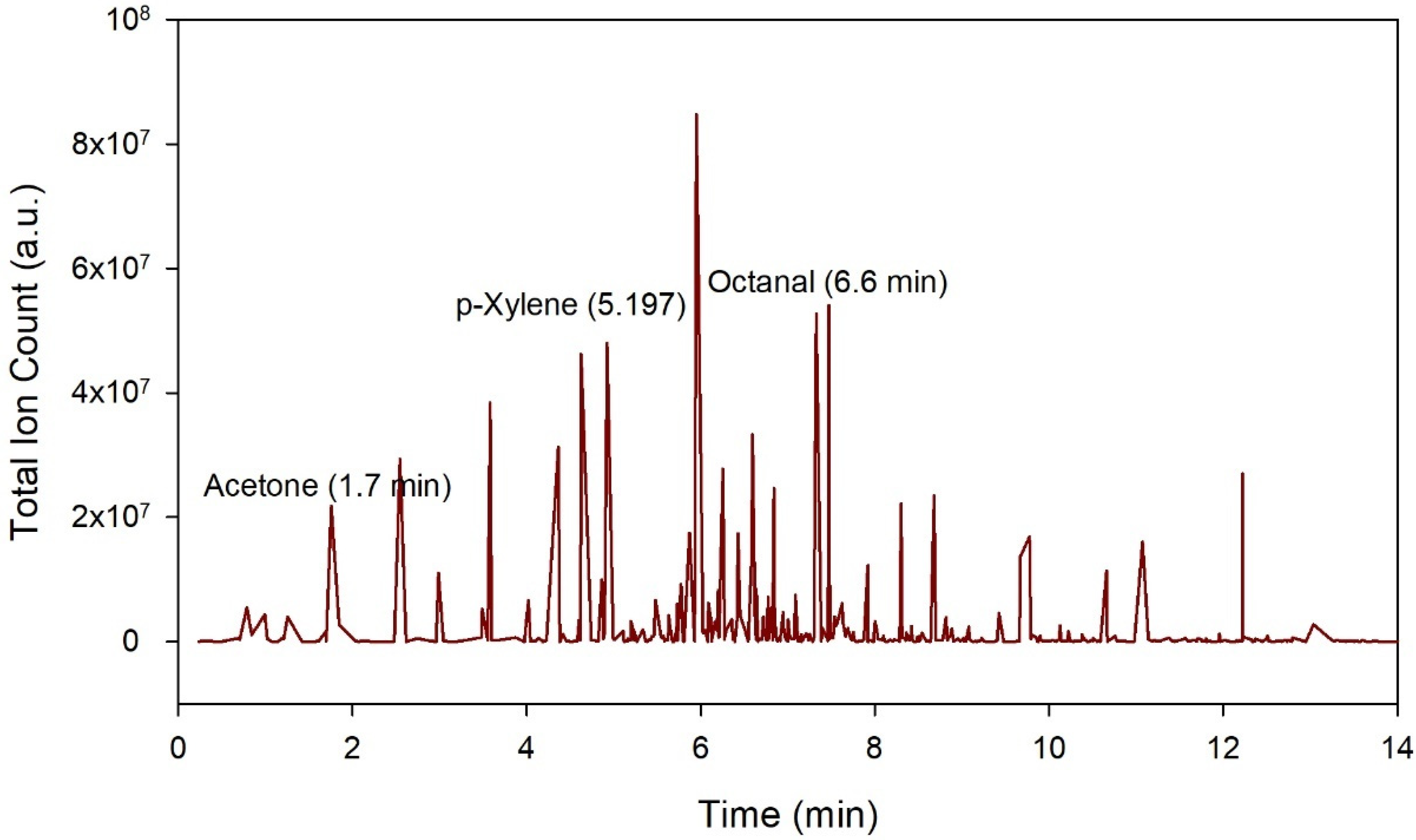 Sensors 21 05440 g006