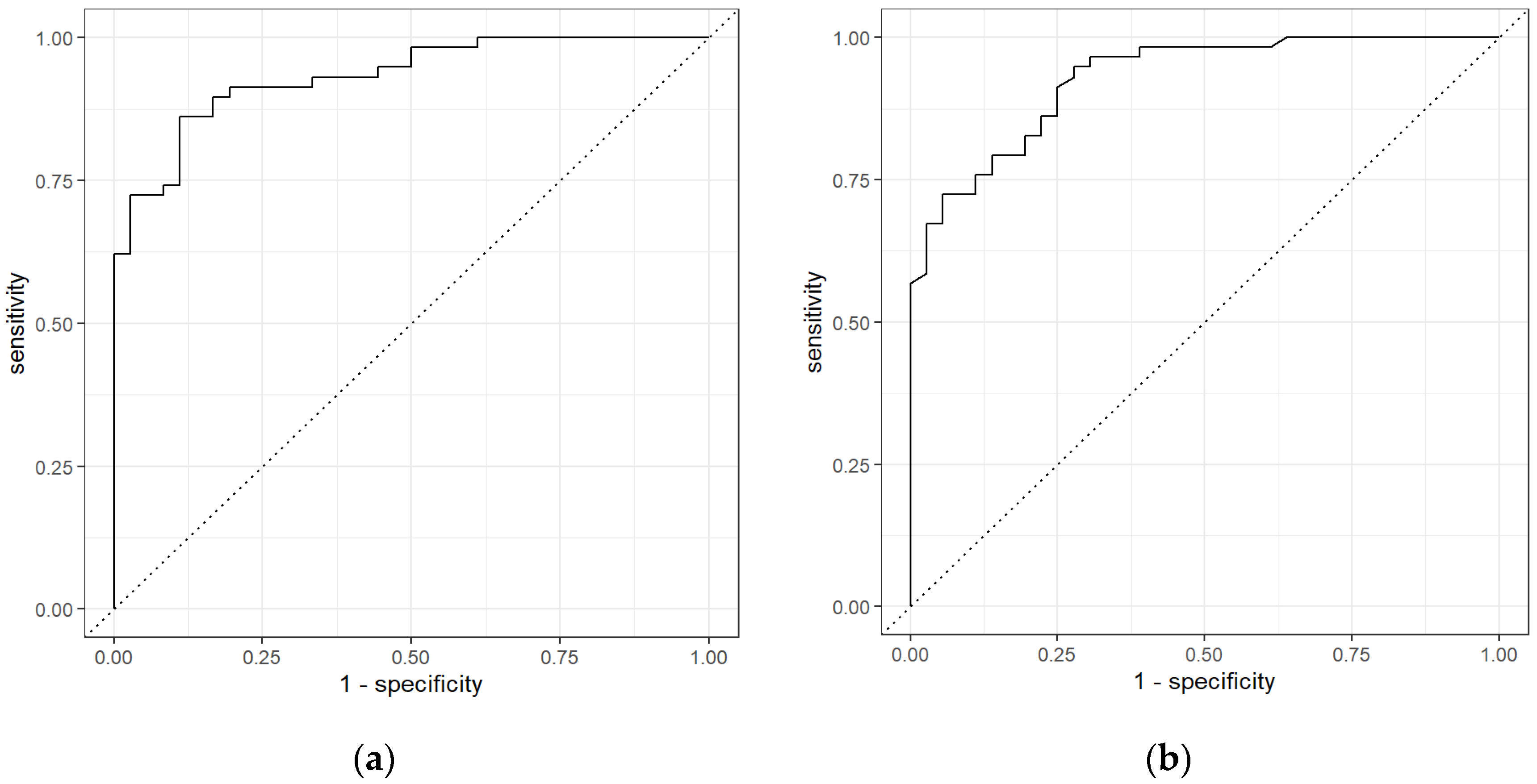 Sensors 21 05440 g007