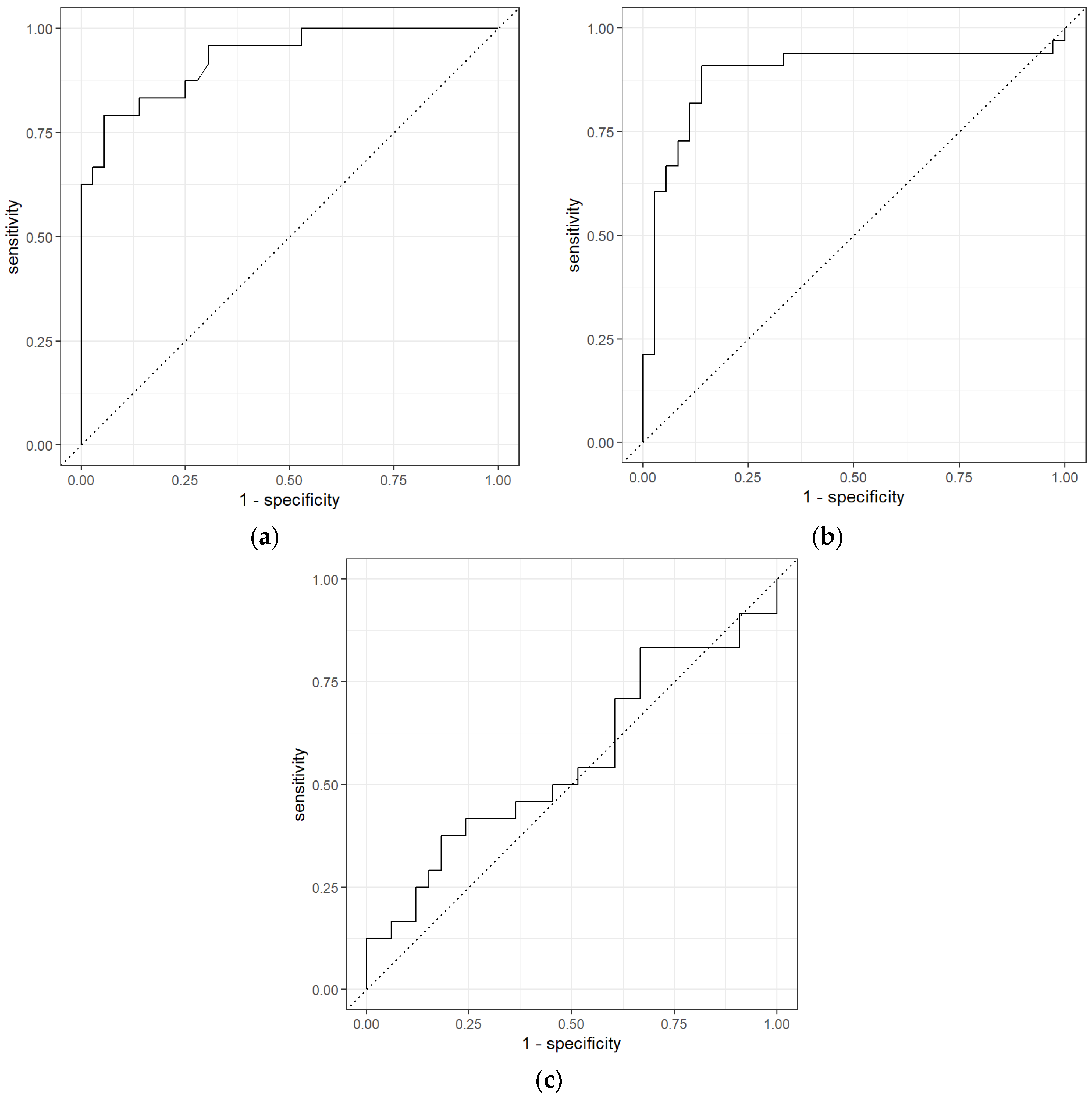 Sensors 21 05440 g009