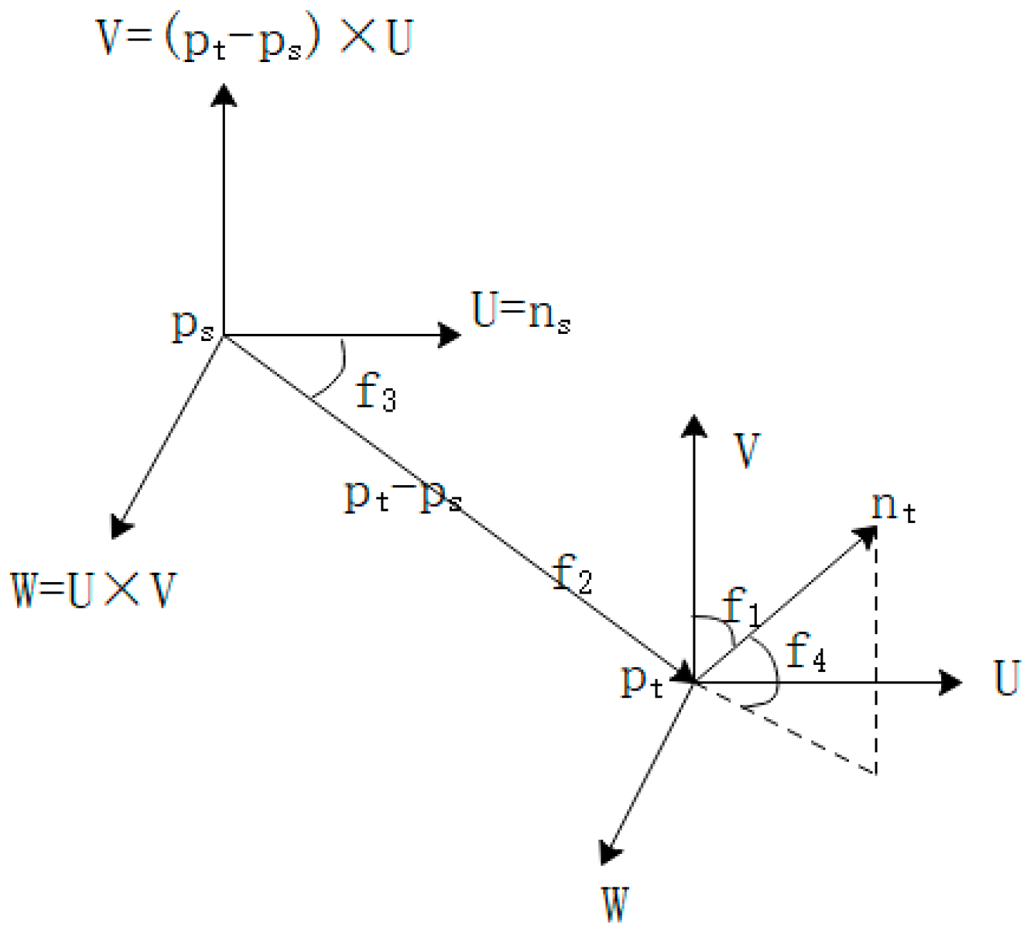 Sensors 21 05441 g003