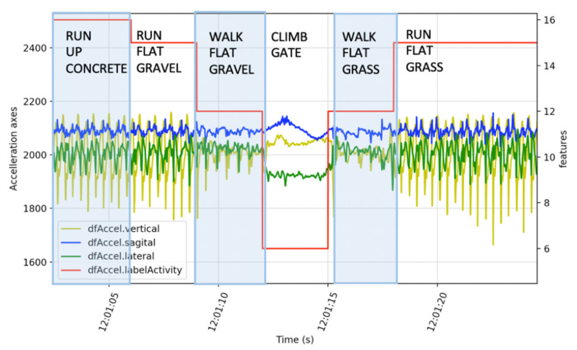 Sensors 21 05442 g002