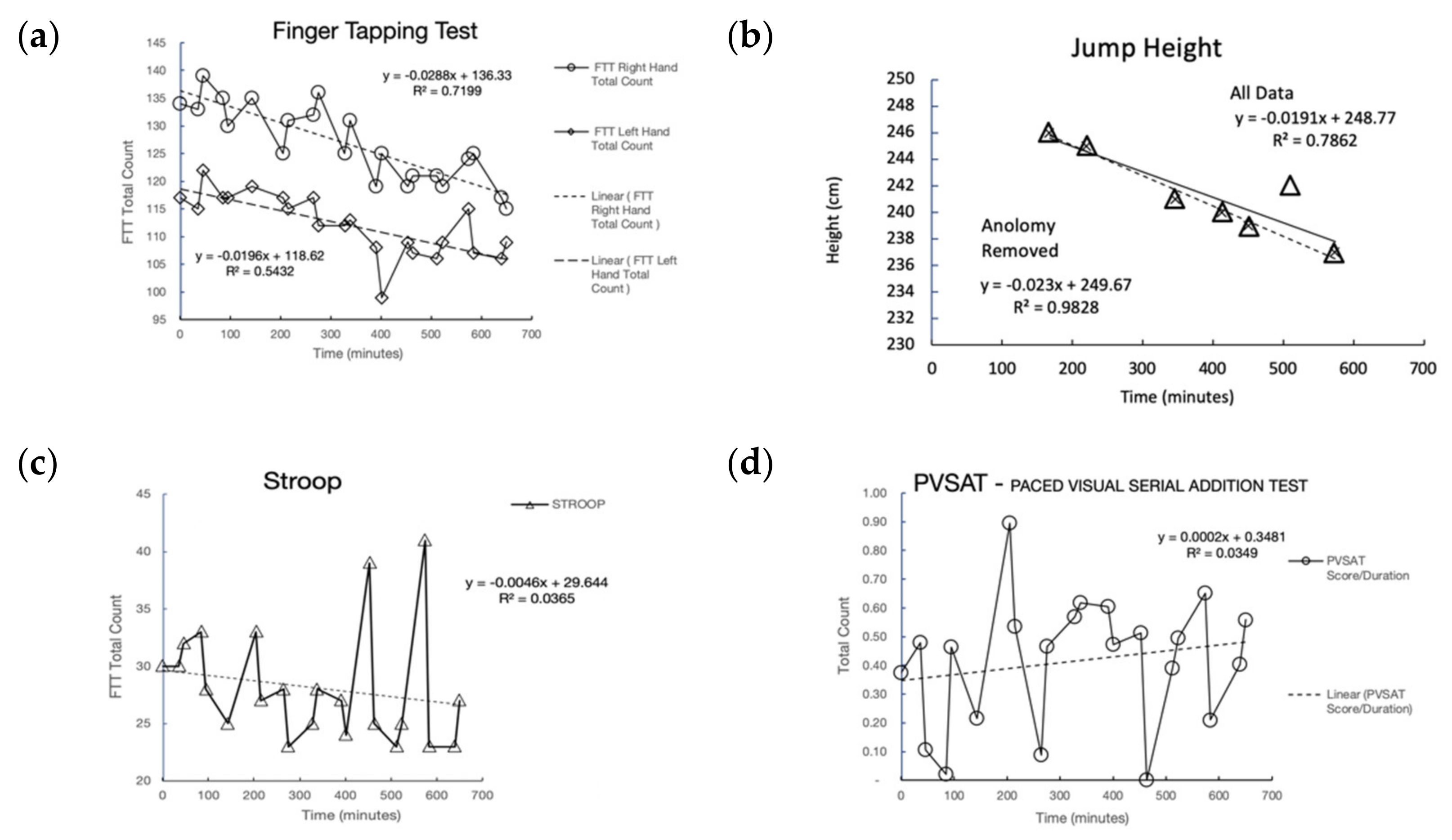 Sensors 21 05442 g004