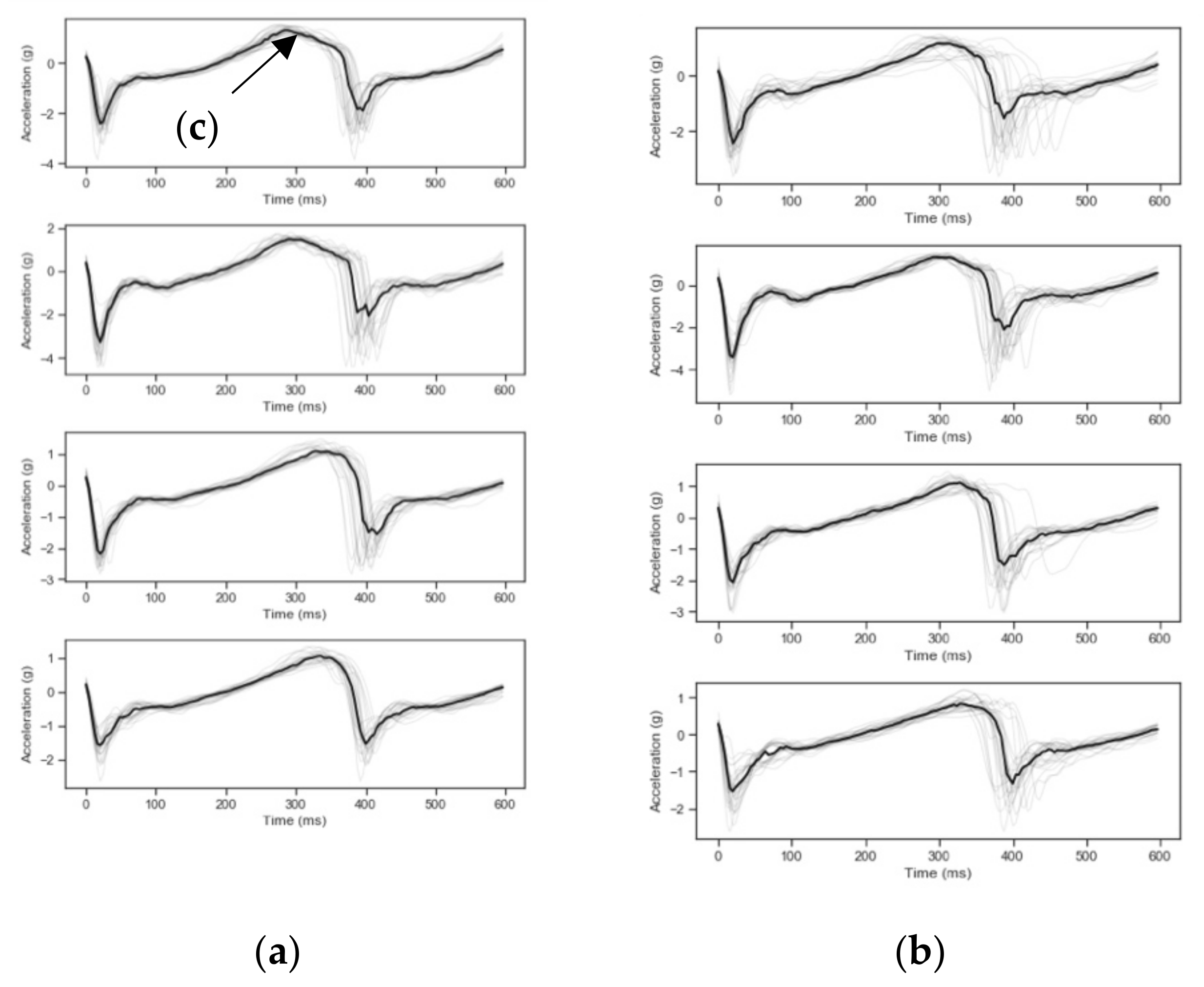 Sensors 21 05442 g005