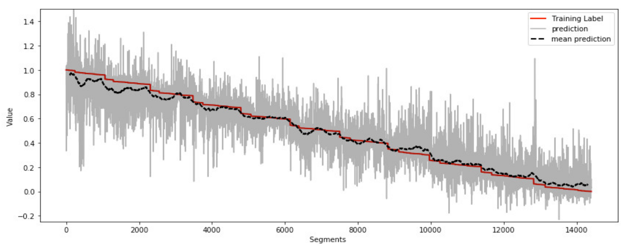 Sensors 21 05442 g006