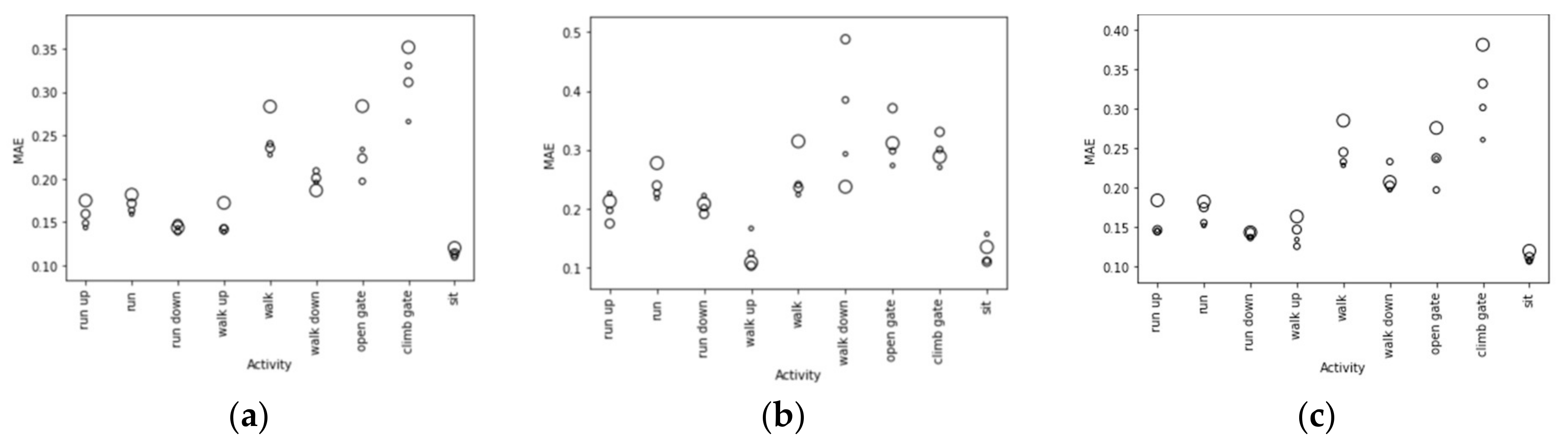 Sensors 21 05442 g007