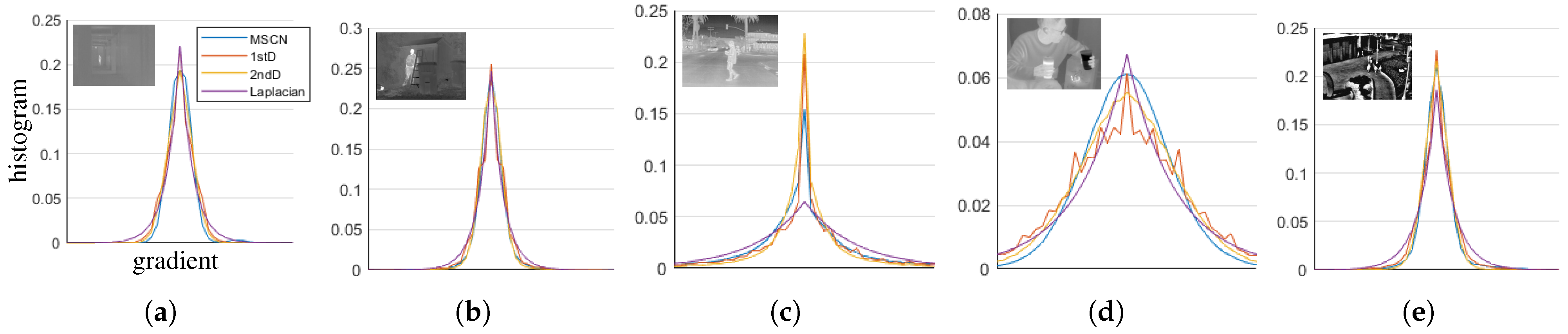 Sensors 21 05443 g003
