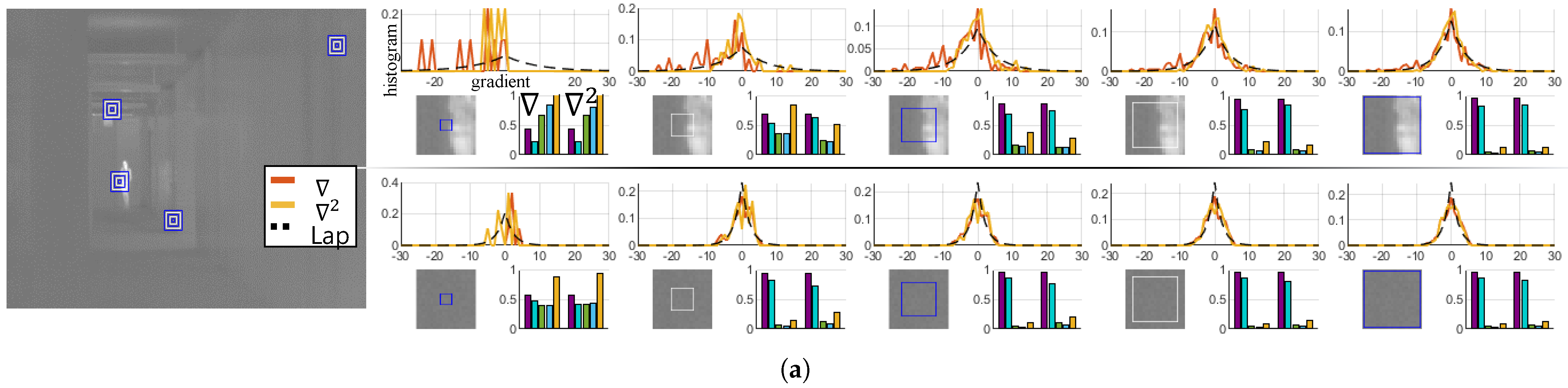 Sensors 21 05443 g005a