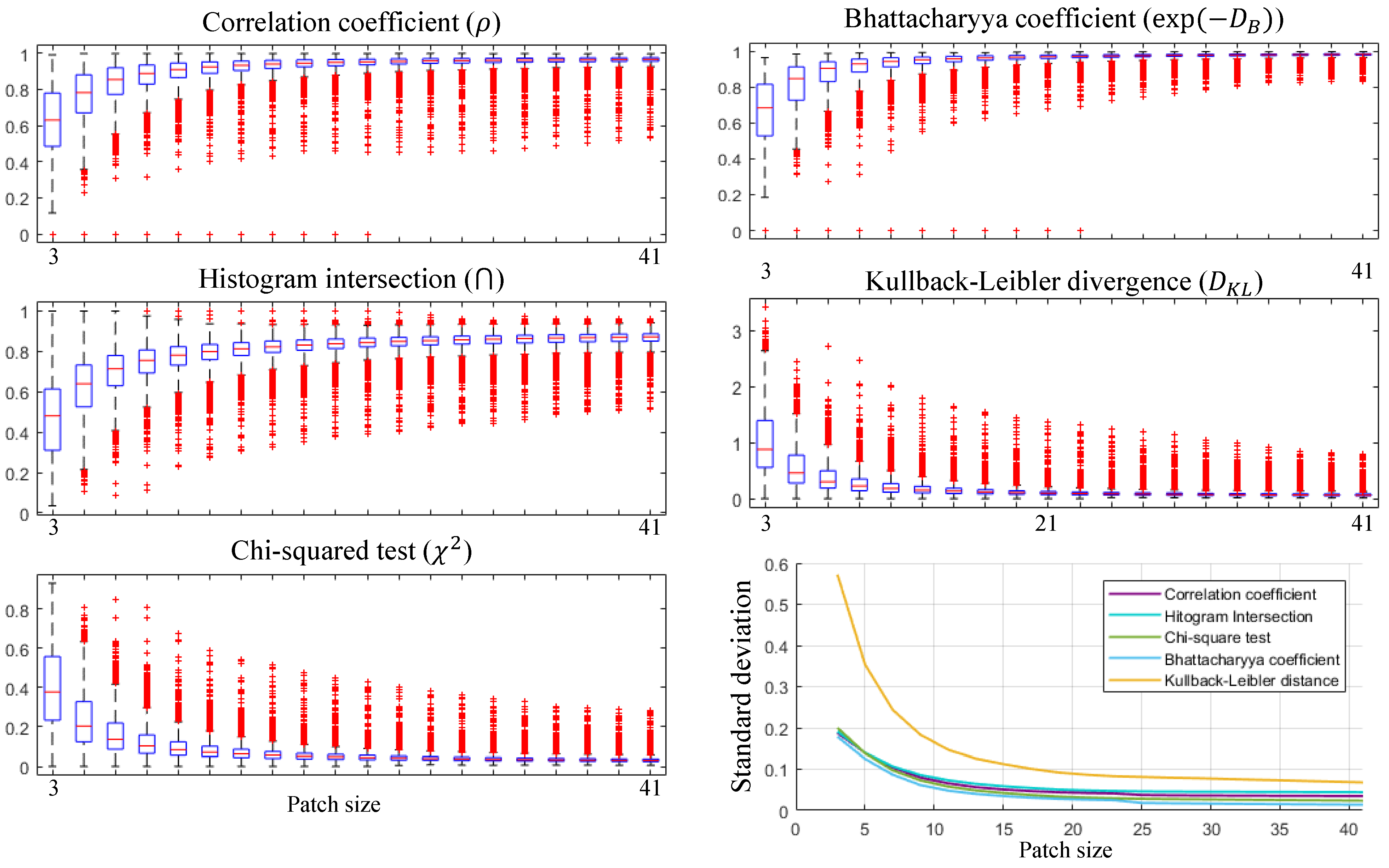 Sensors 21 05443 g006
