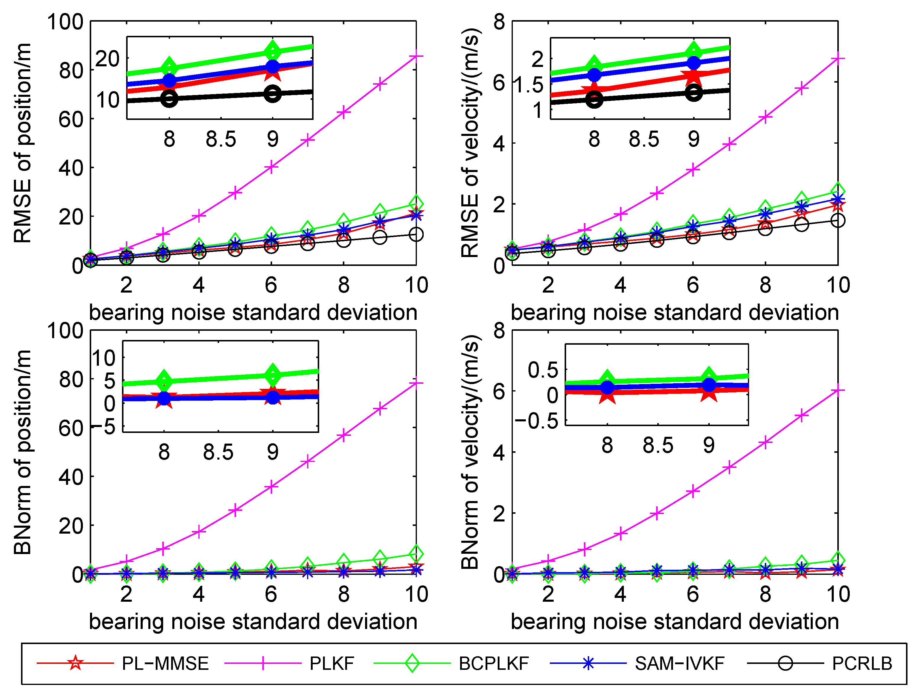 Sensors 21 05444 g004
