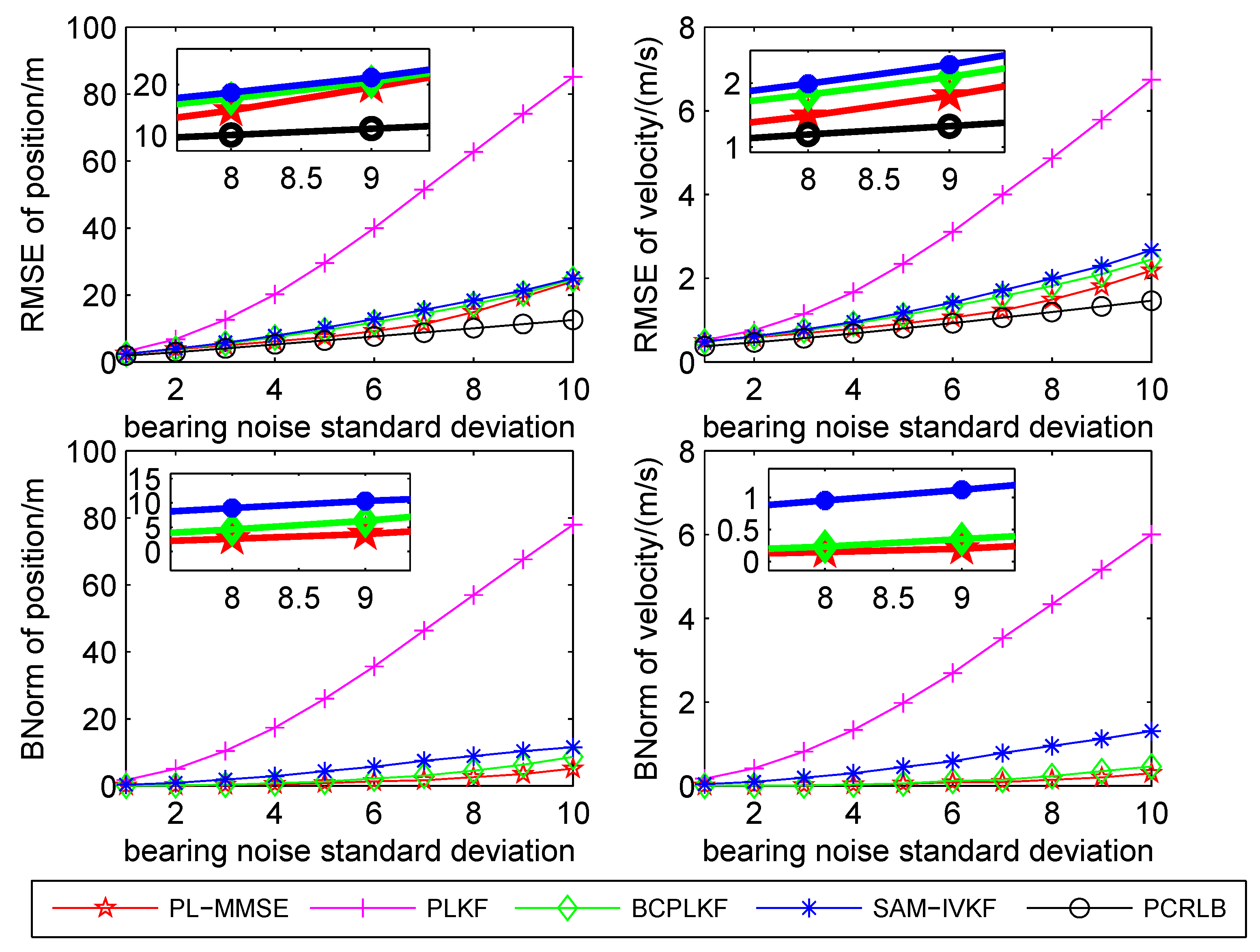 Sensors 21 05444 g005