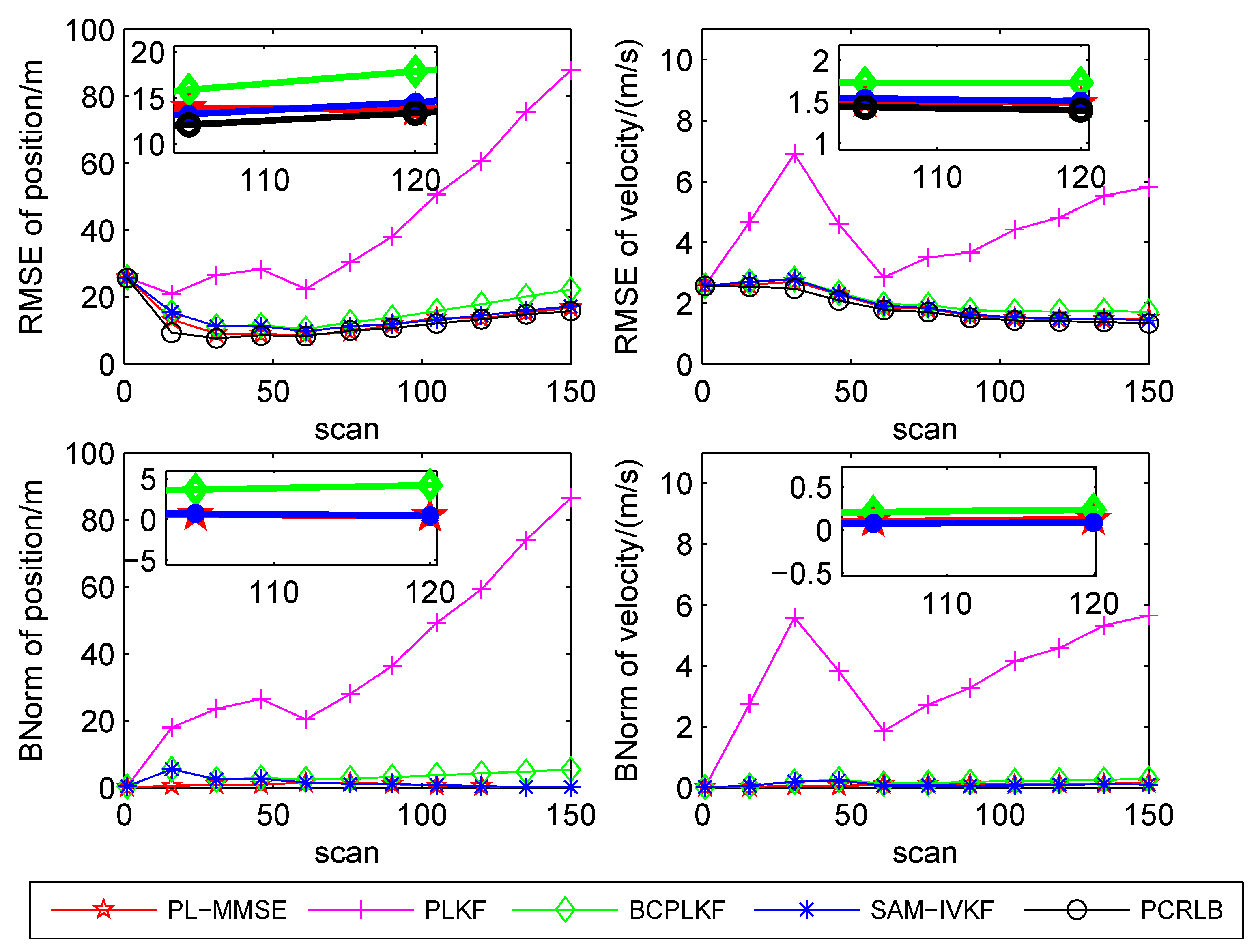 Sensors 21 05444 g006