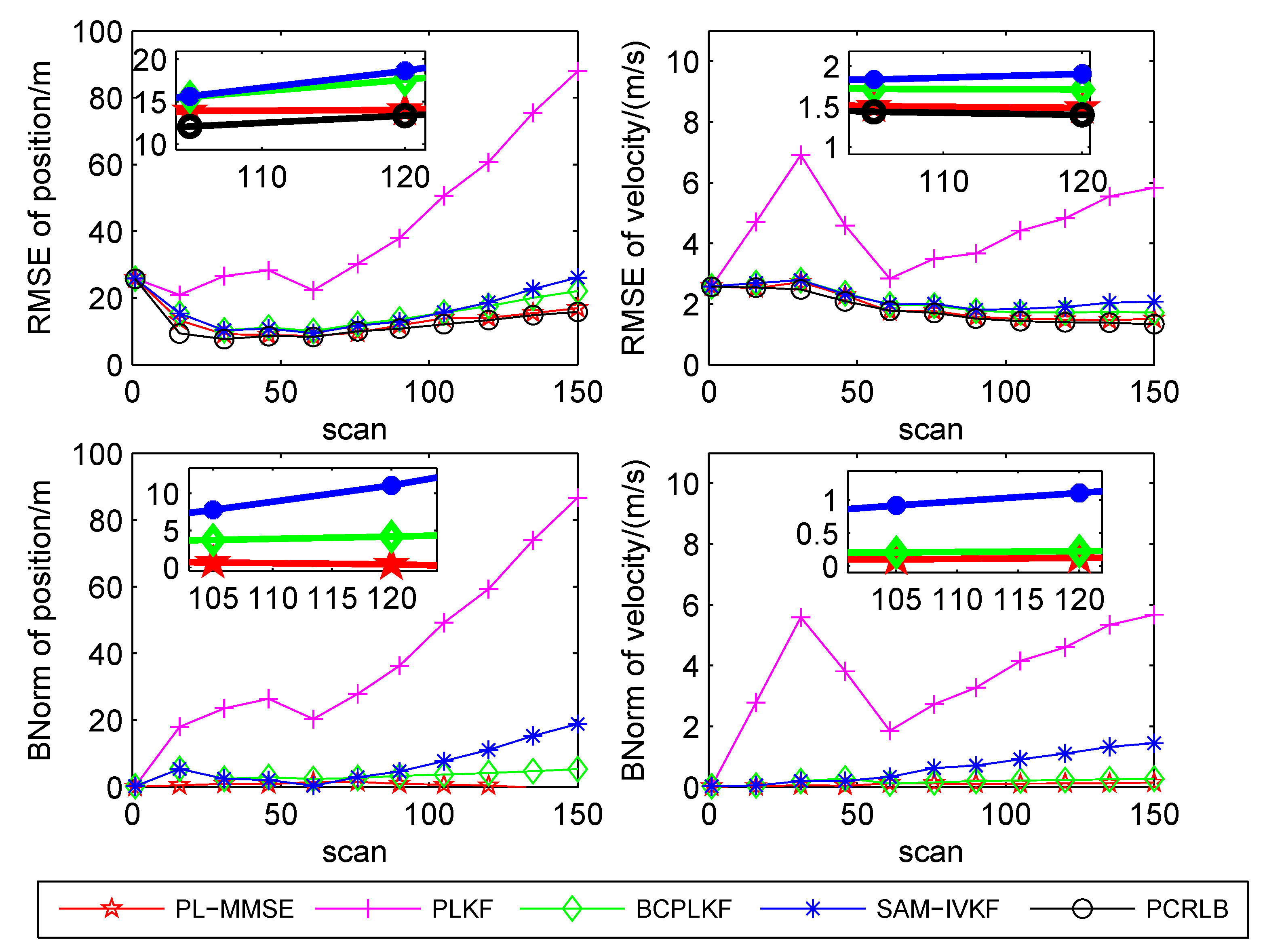 Sensors 21 05444 g008
