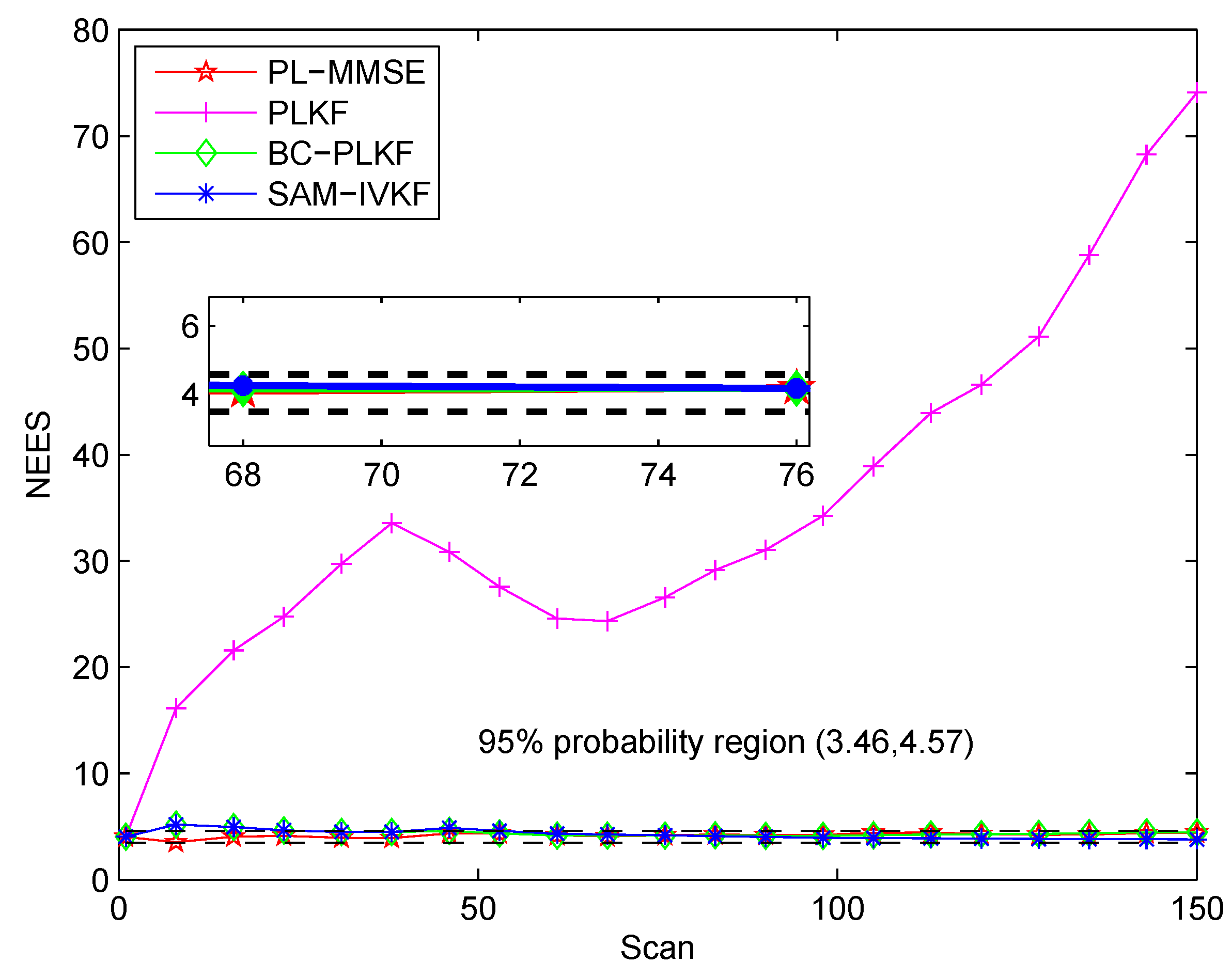 Sensors 21 05444 g009