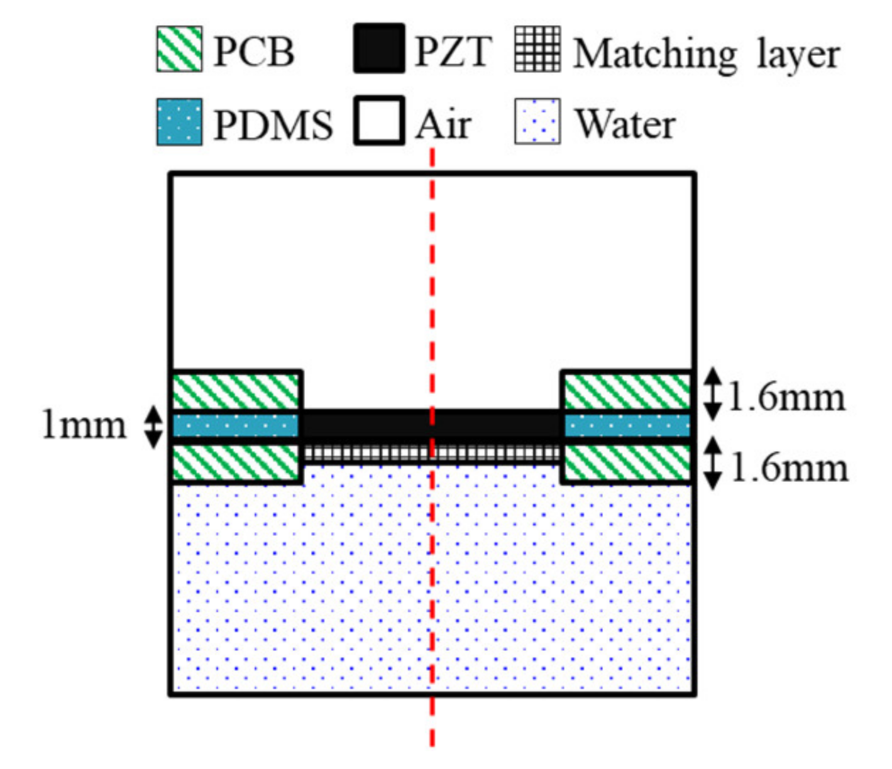 Sensors 21 05445 g003