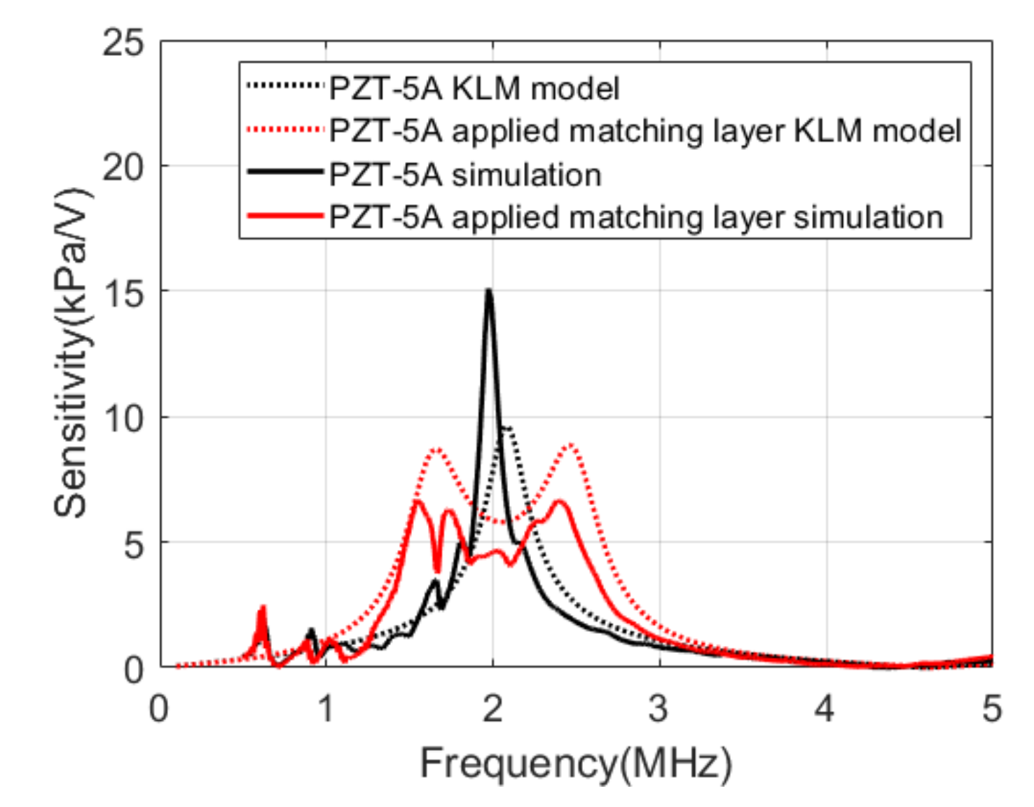 Sensors 21 05445 g006